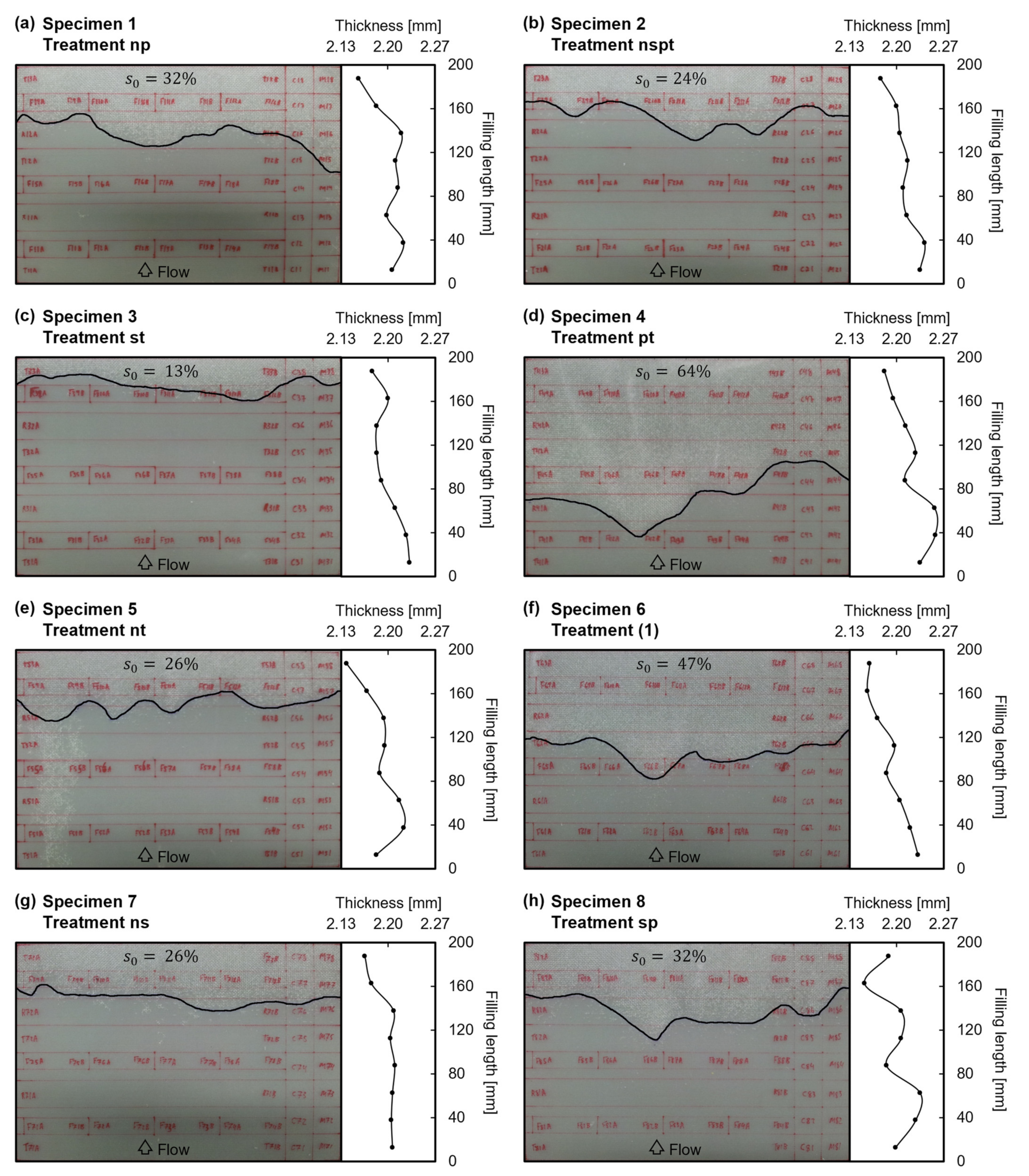 Polymers 13 02876 g006