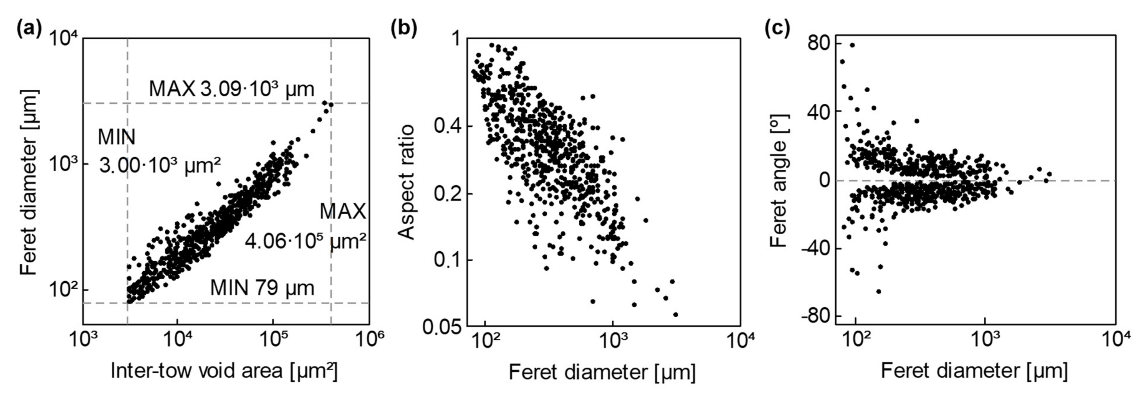 Polymers 13 02876 g010