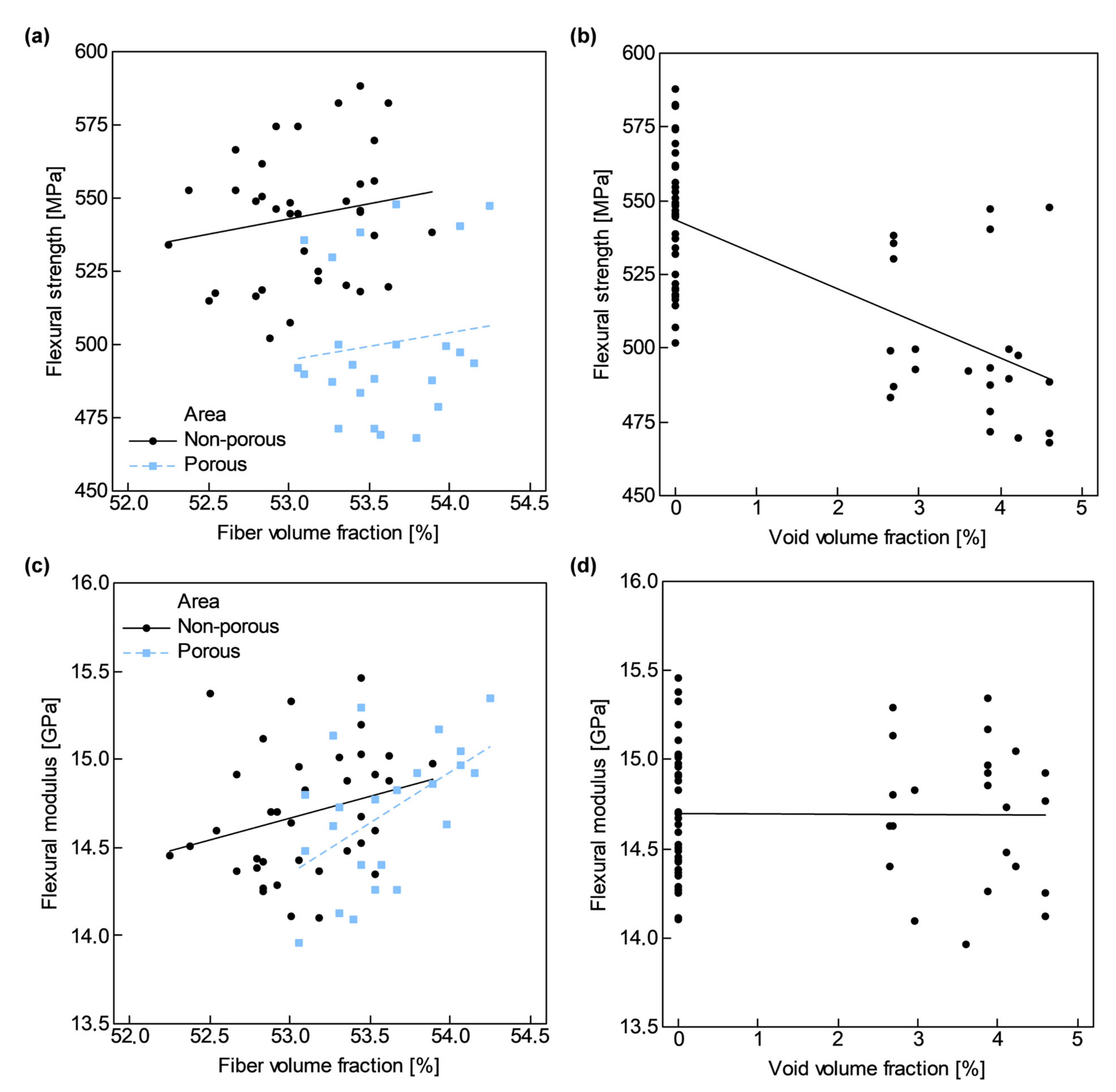 Polymers 13 02876 g011