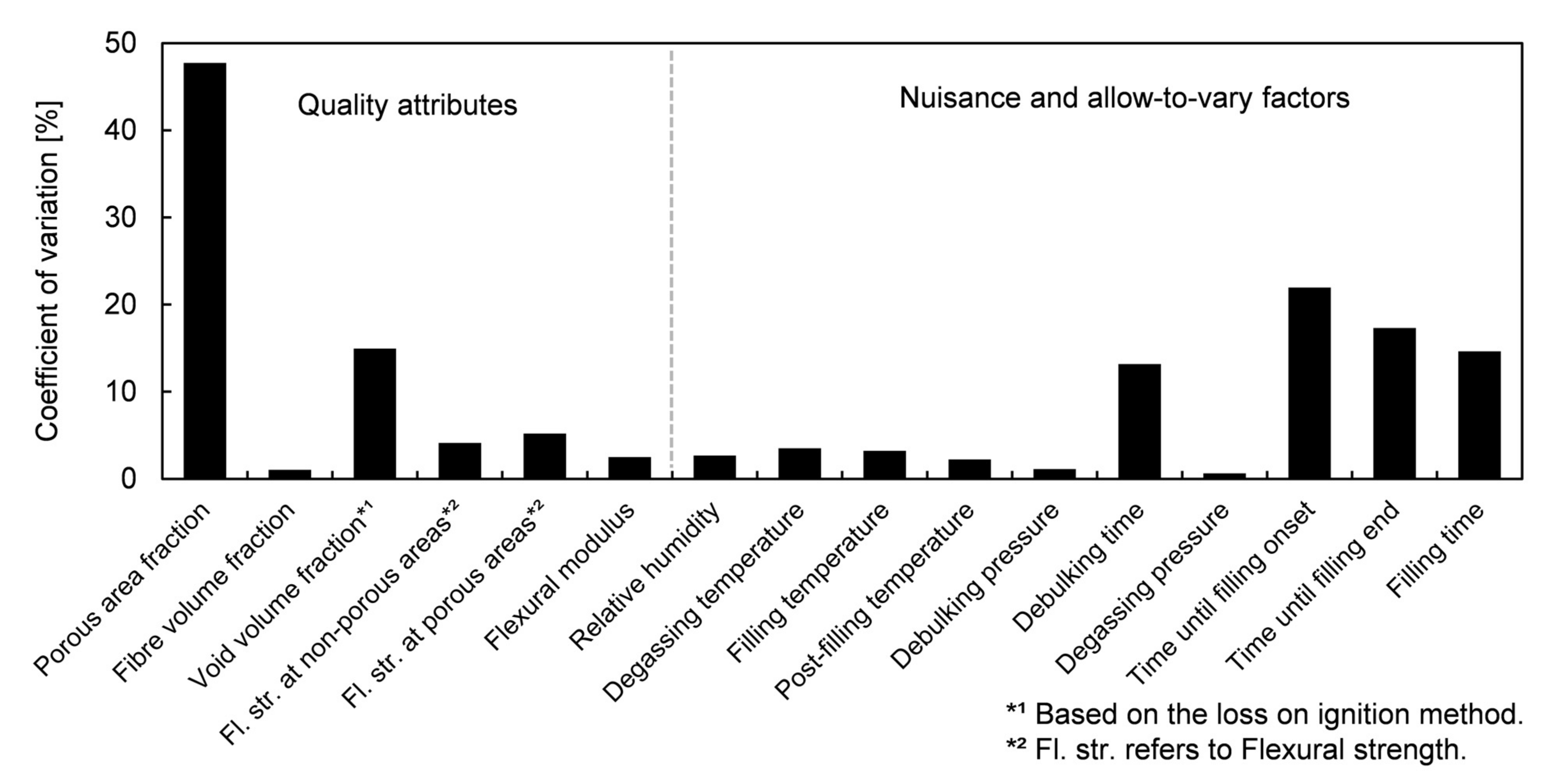 Polymers 13 02876 g012