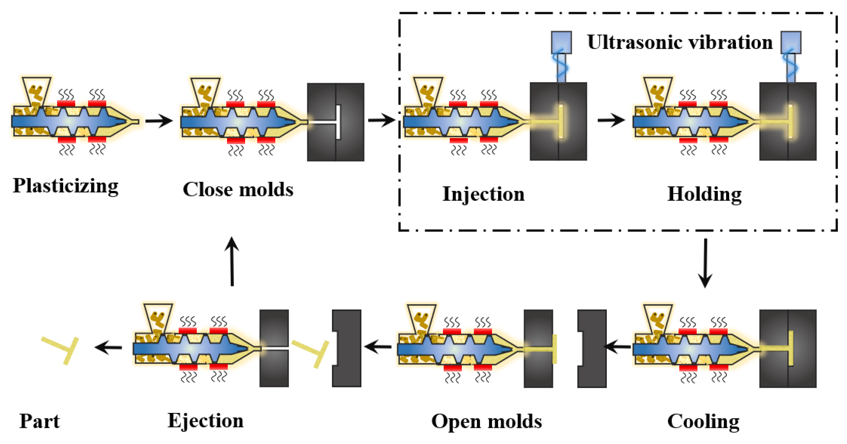 Polymers 13 02877 g004