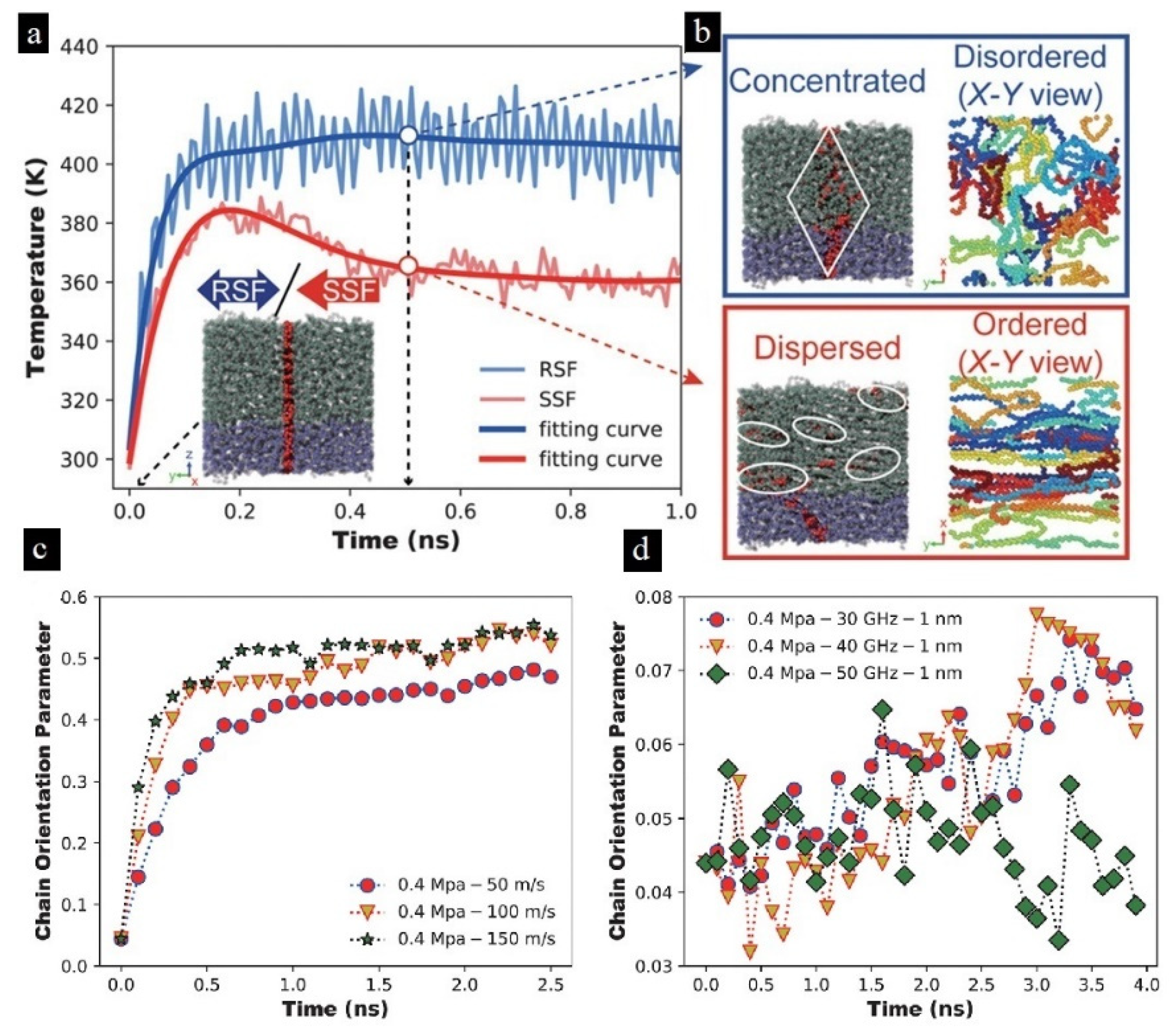 Polymers 13 02877 g028