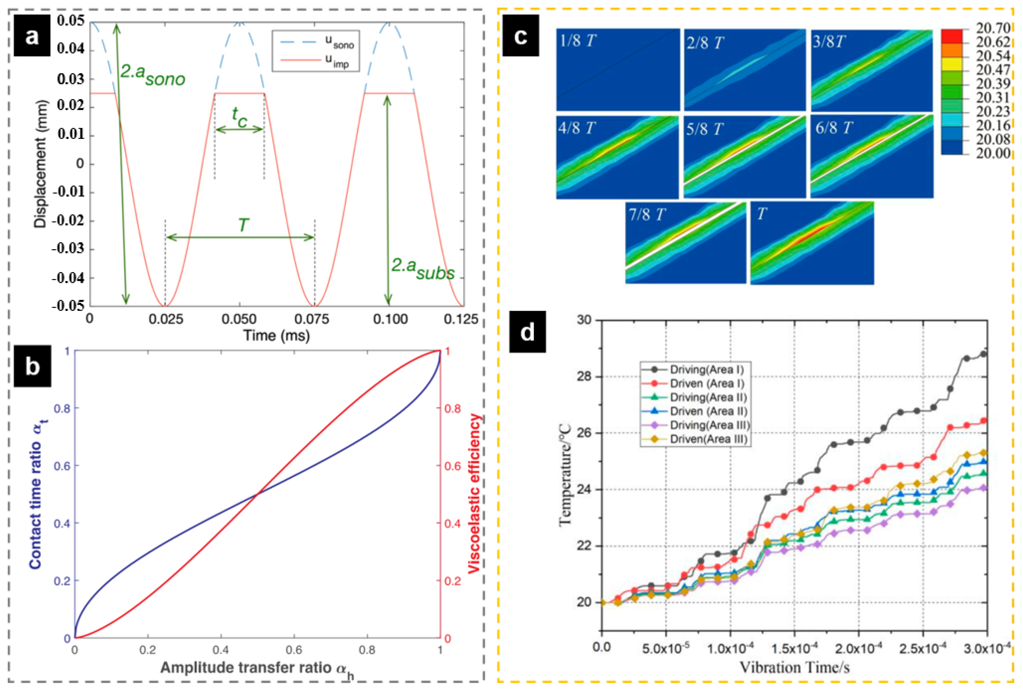 Polymers 13 02877 g032