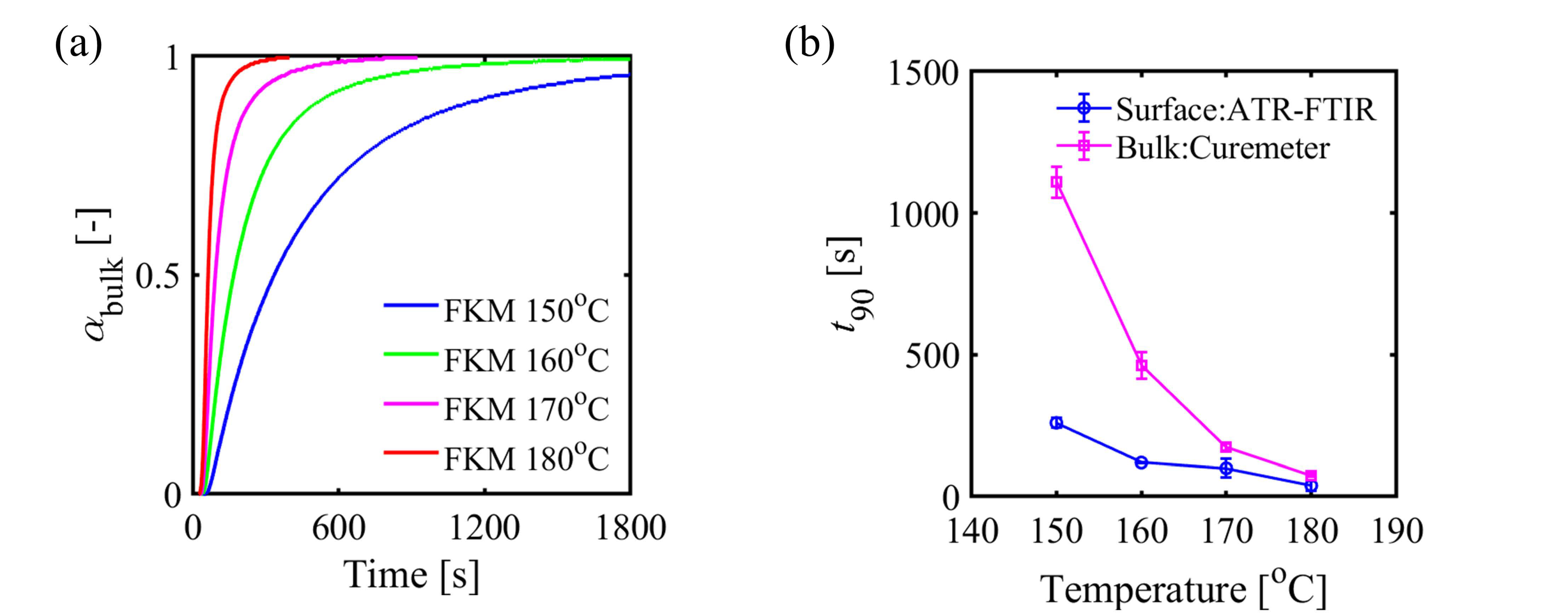 Polymers 13 02879 g003