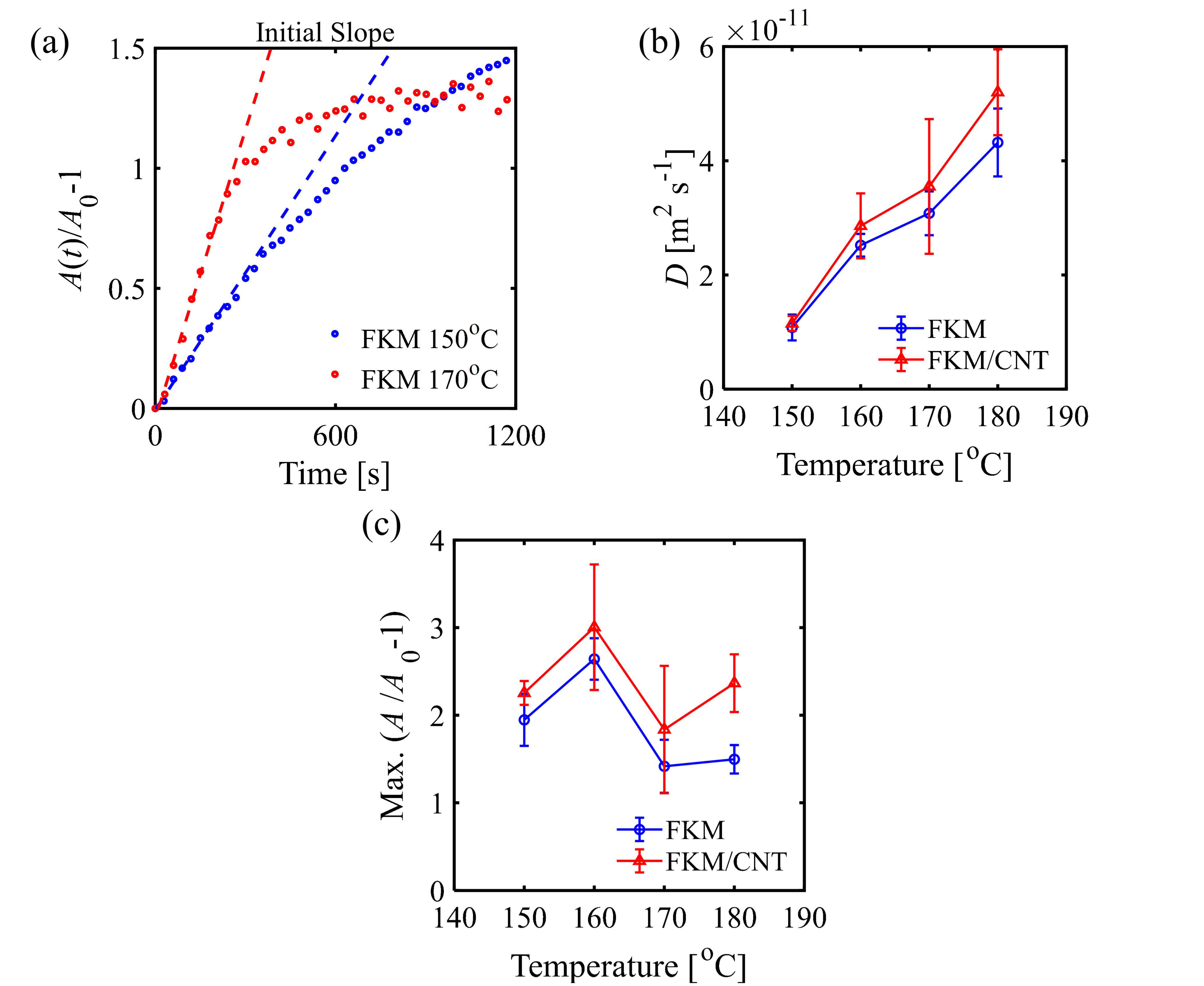 Polymers 13 02879 g004