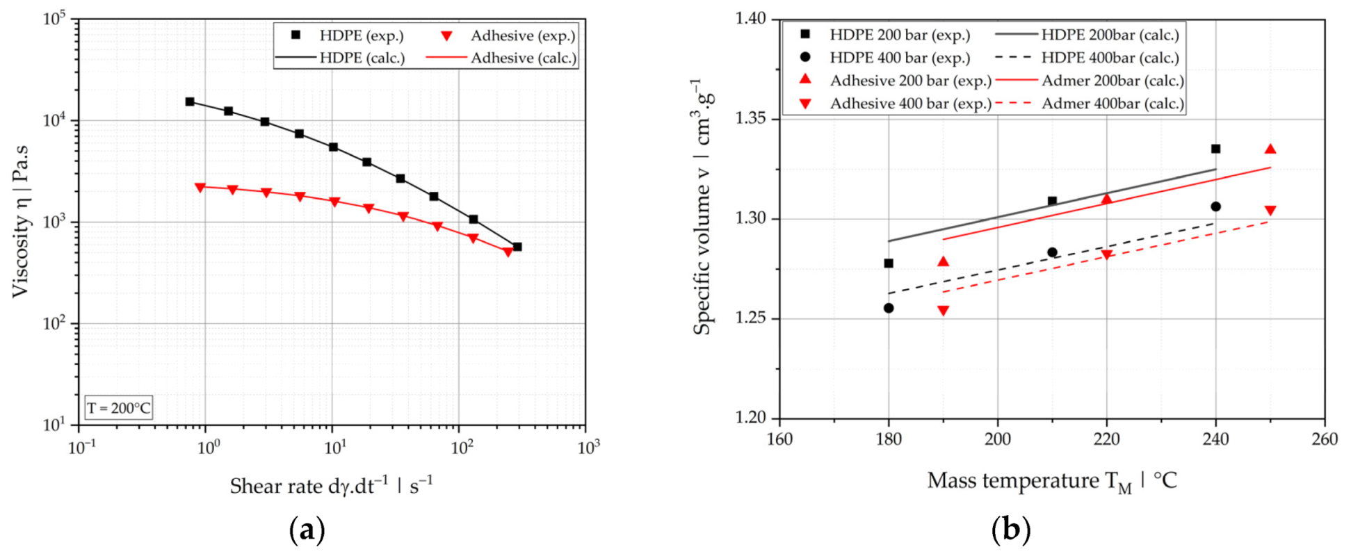 Polymers 13 02880 g002