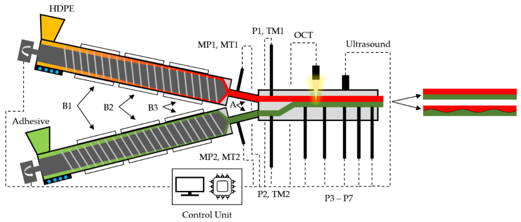 Polymers 13 02880 g003