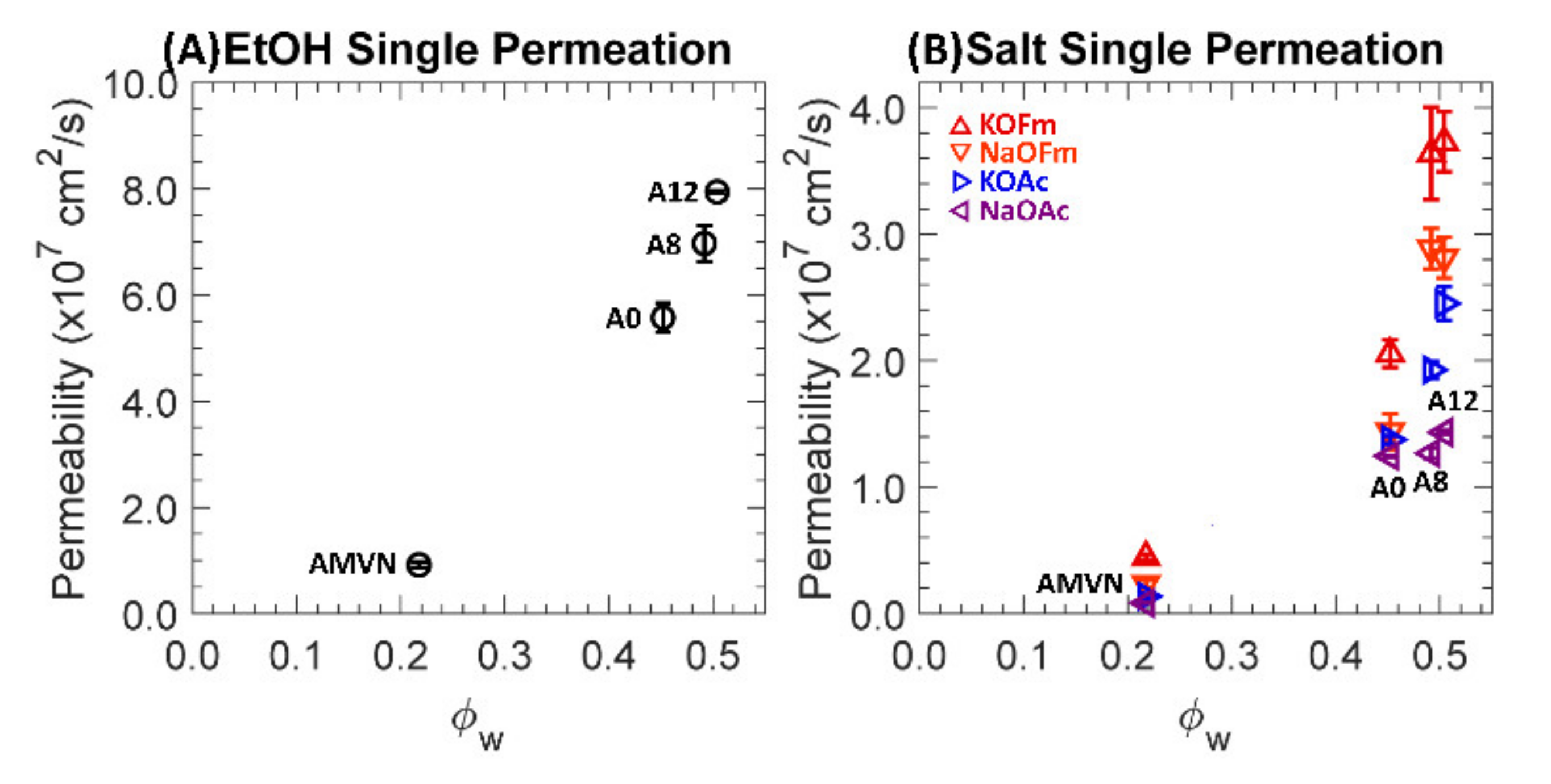 Polymers 13 02885 g005