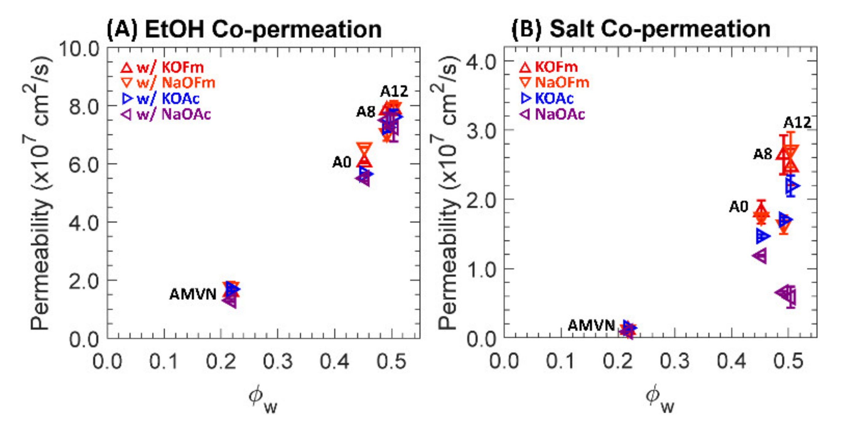 Polymers 13 02885 g006