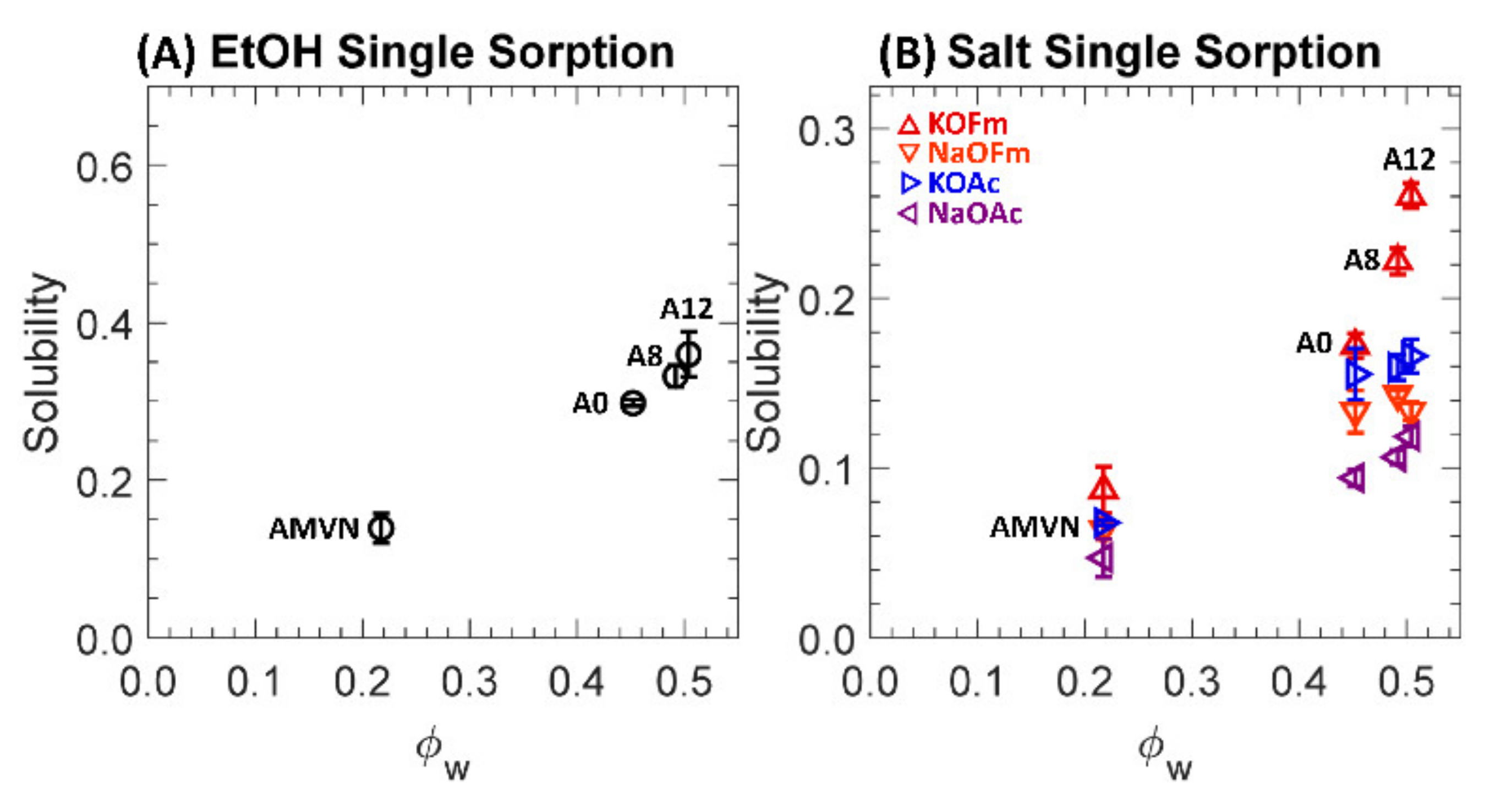 Polymers 13 02885 g007