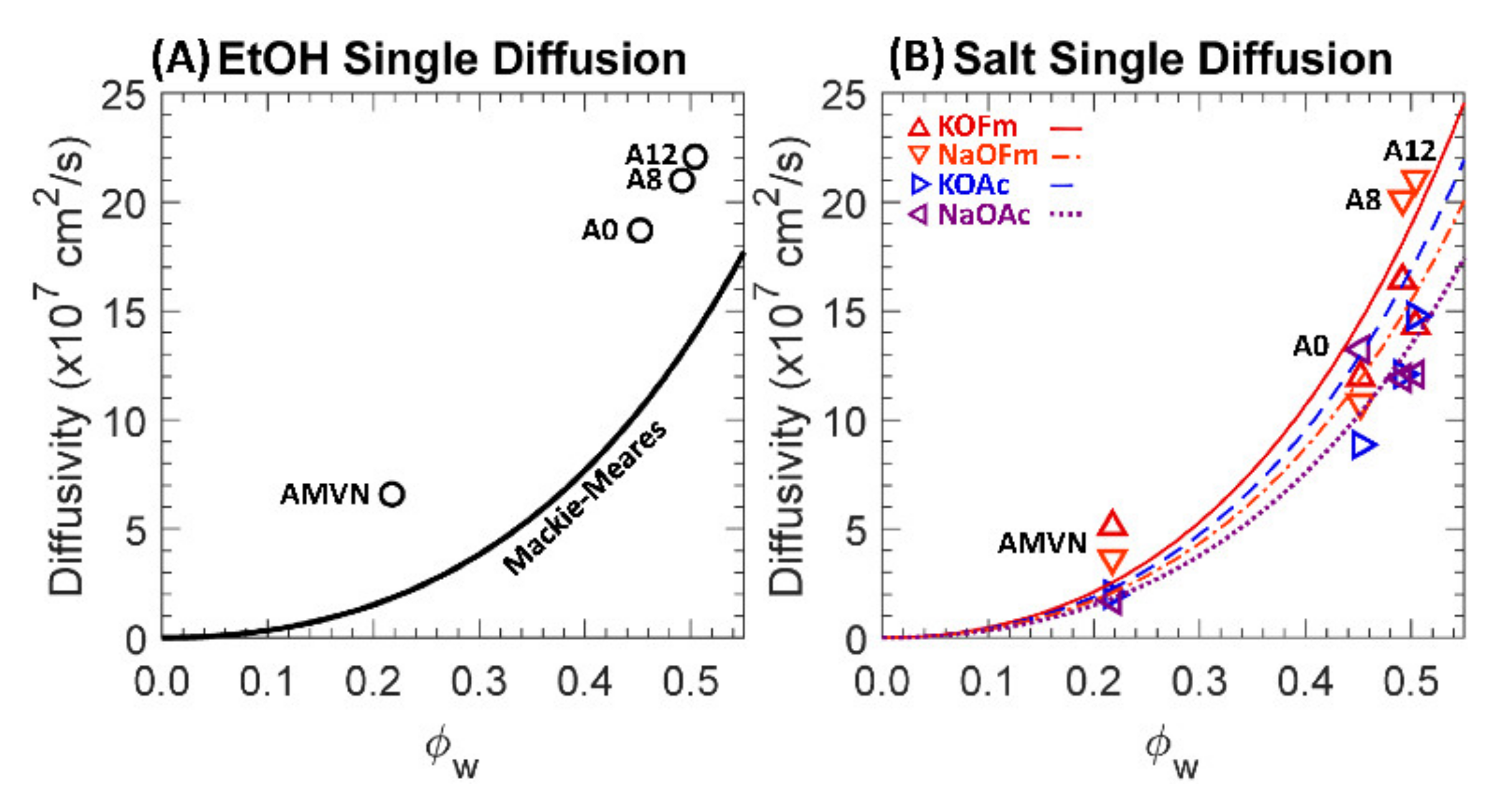 Polymers 13 02885 g009