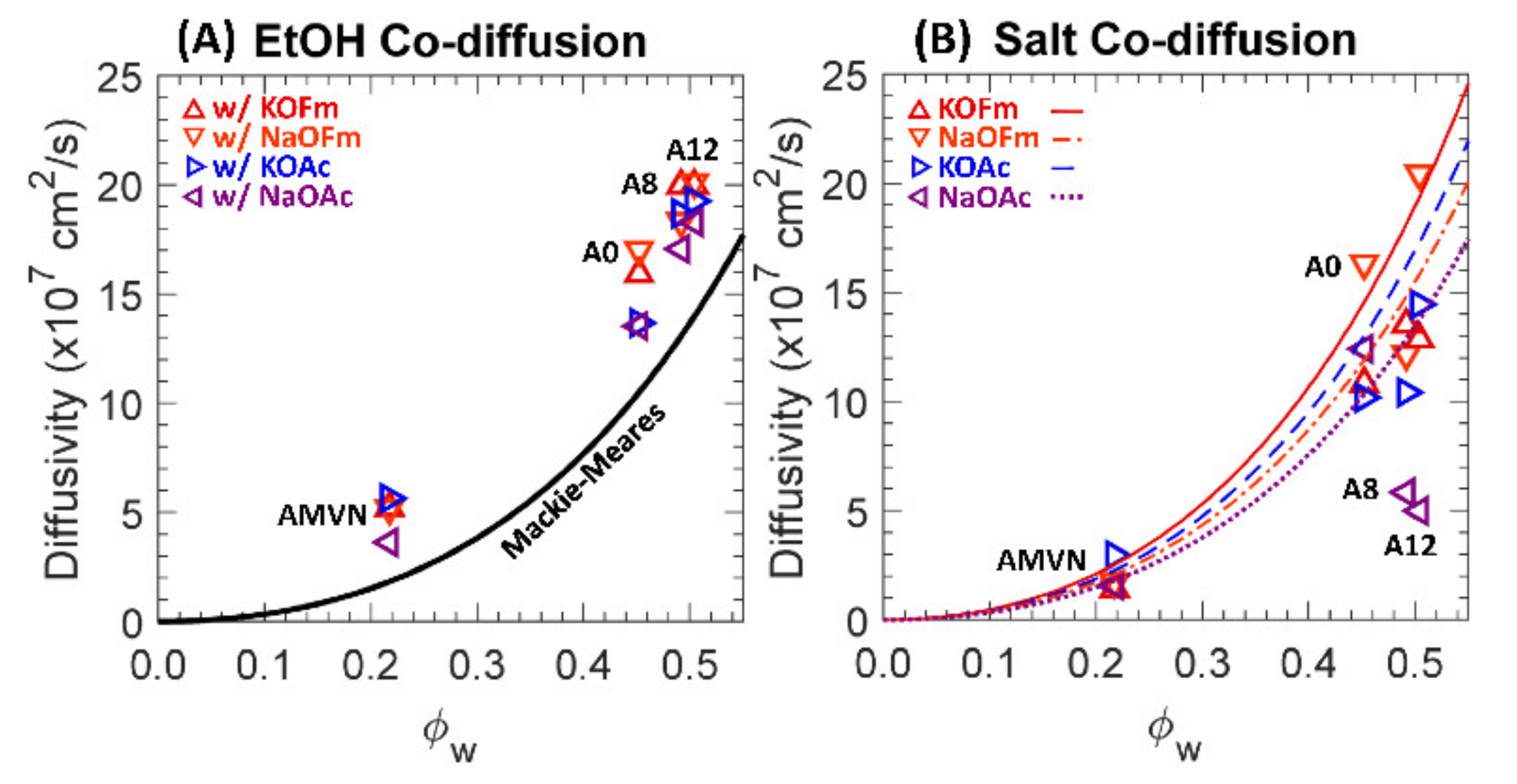 Polymers 13 02885 g010