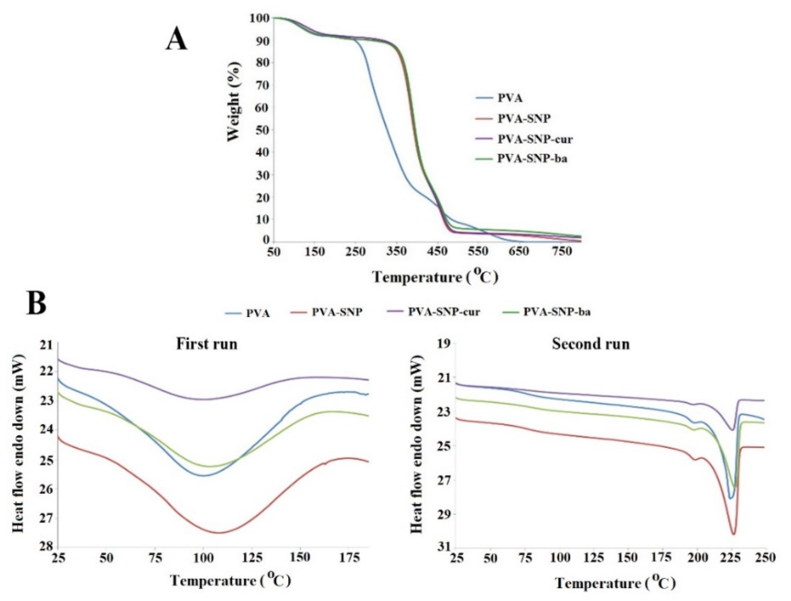 Polymers 13 02889 g003