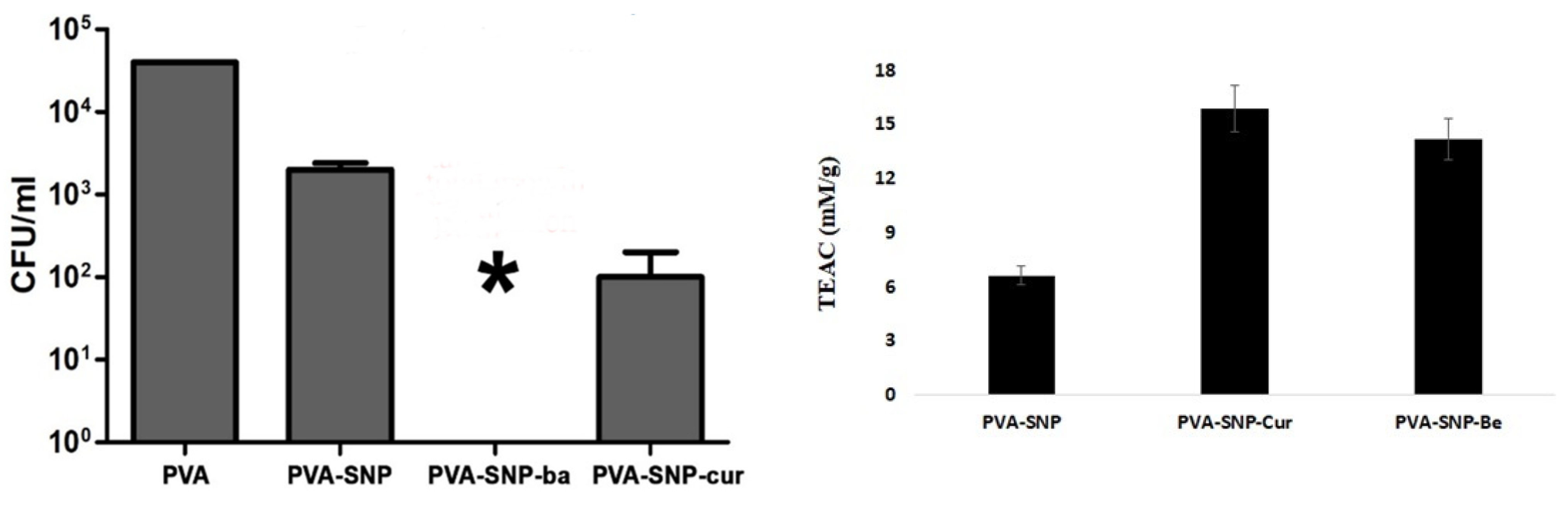 Polymers 13 02889 g006