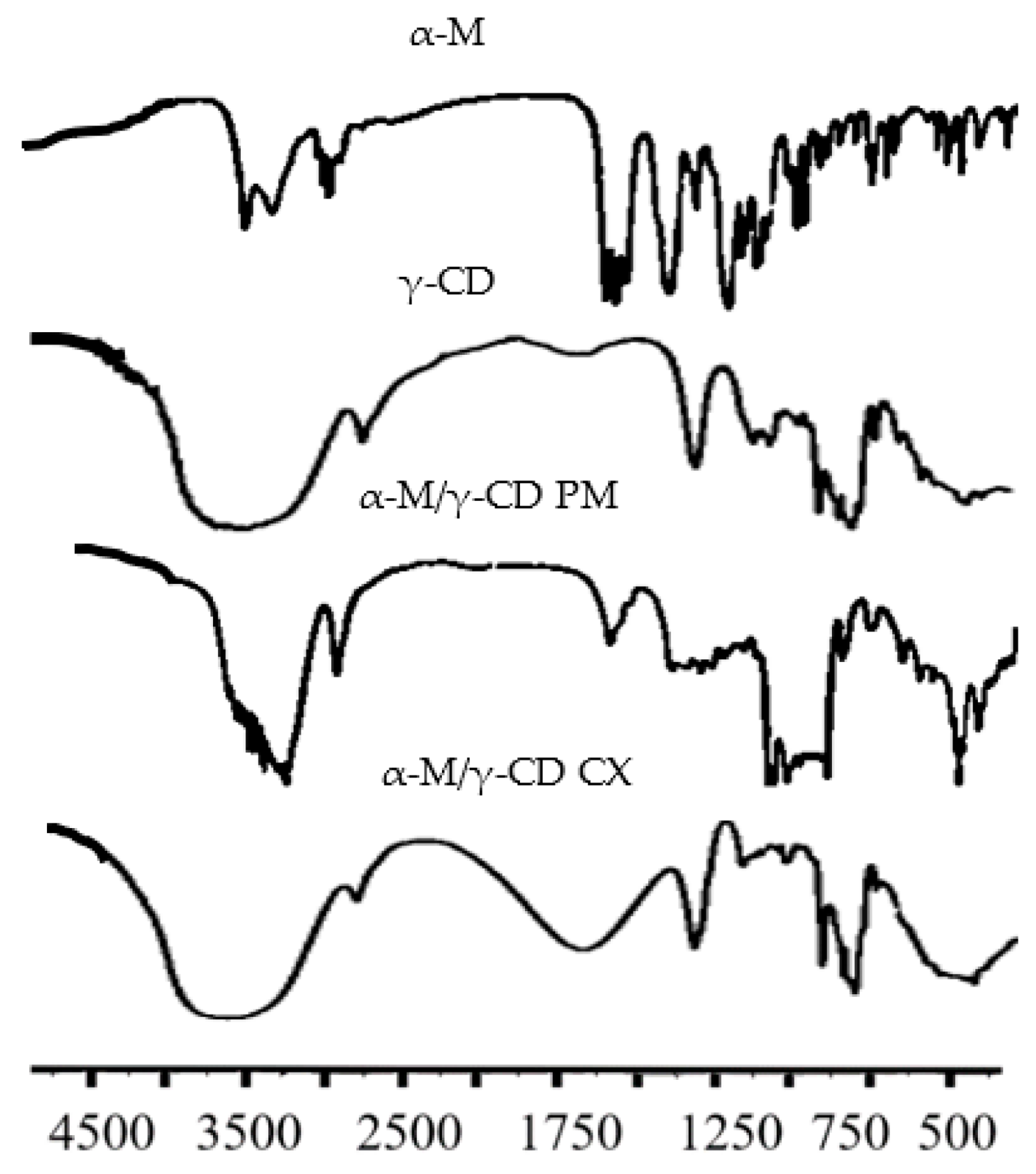 Polymers 13 02890 g003