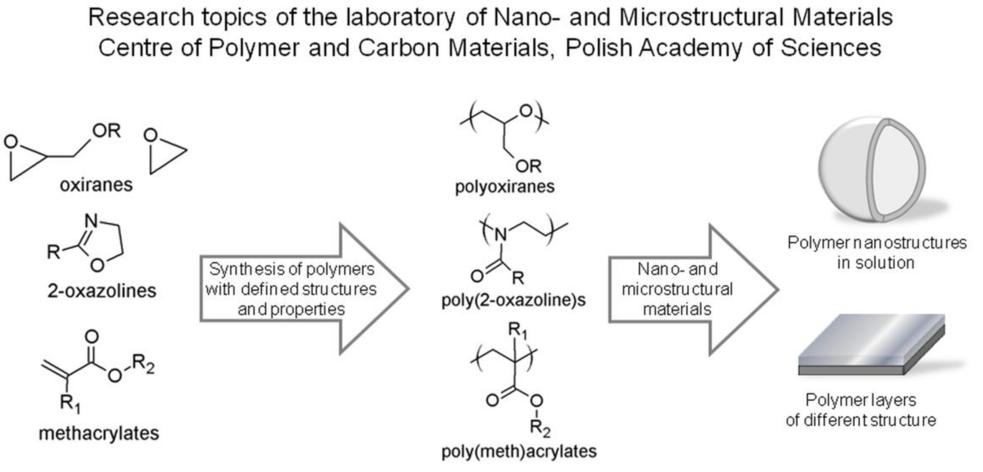 Polymers 13 02892 g001