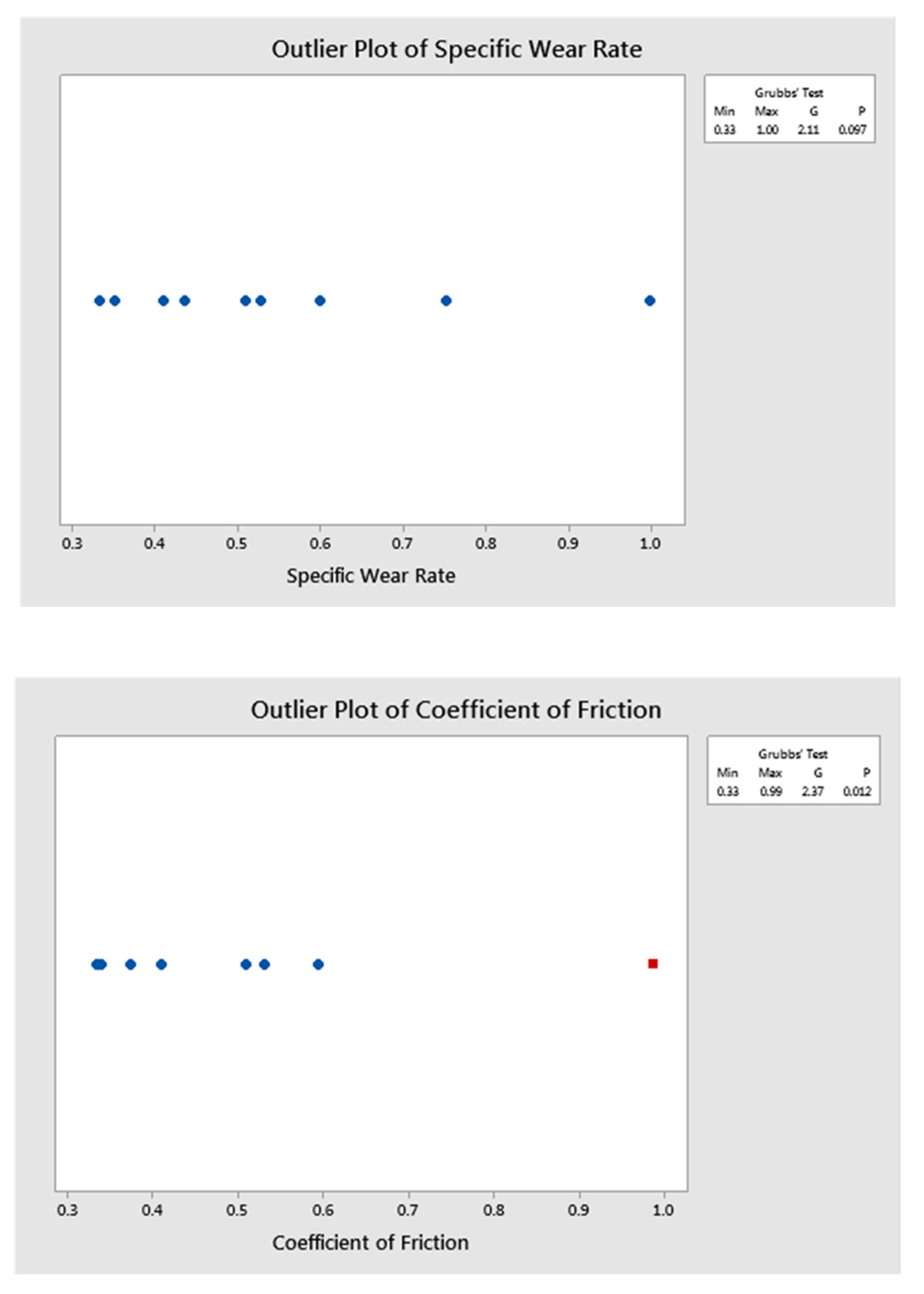 Polymers 13 02894 g004a