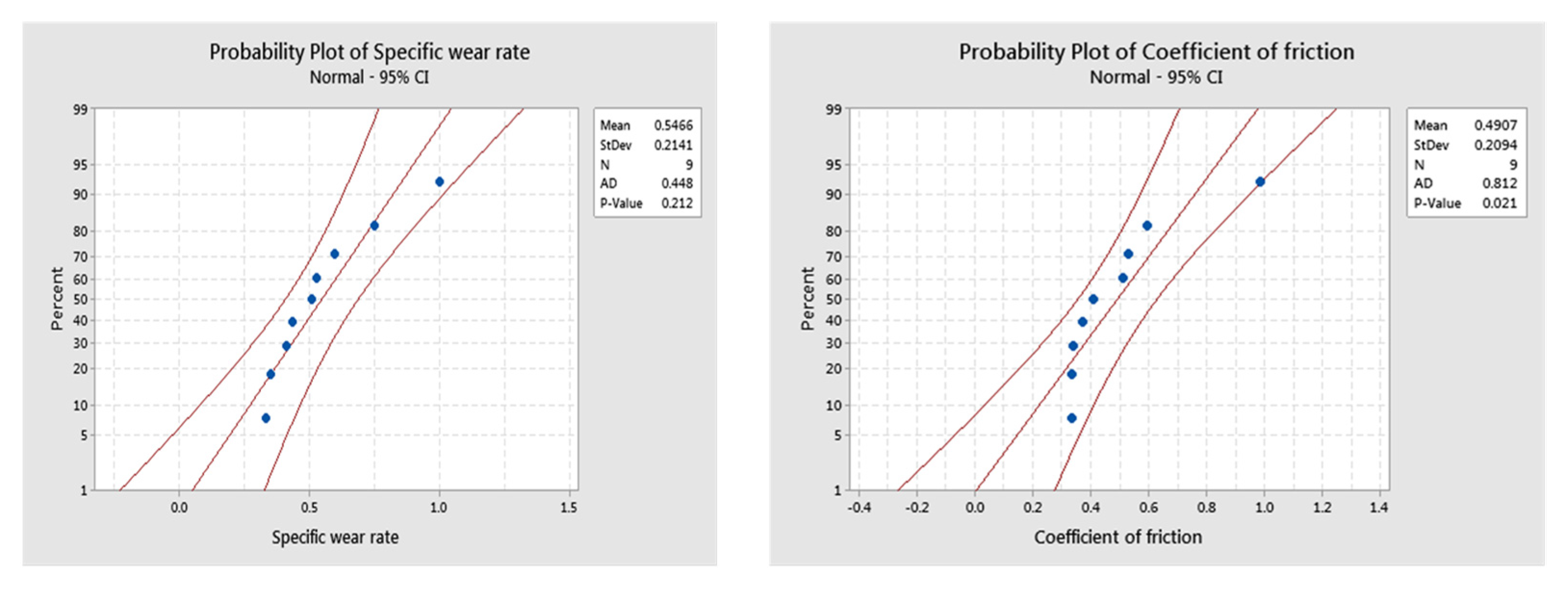 Polymers 13 02894 g004b