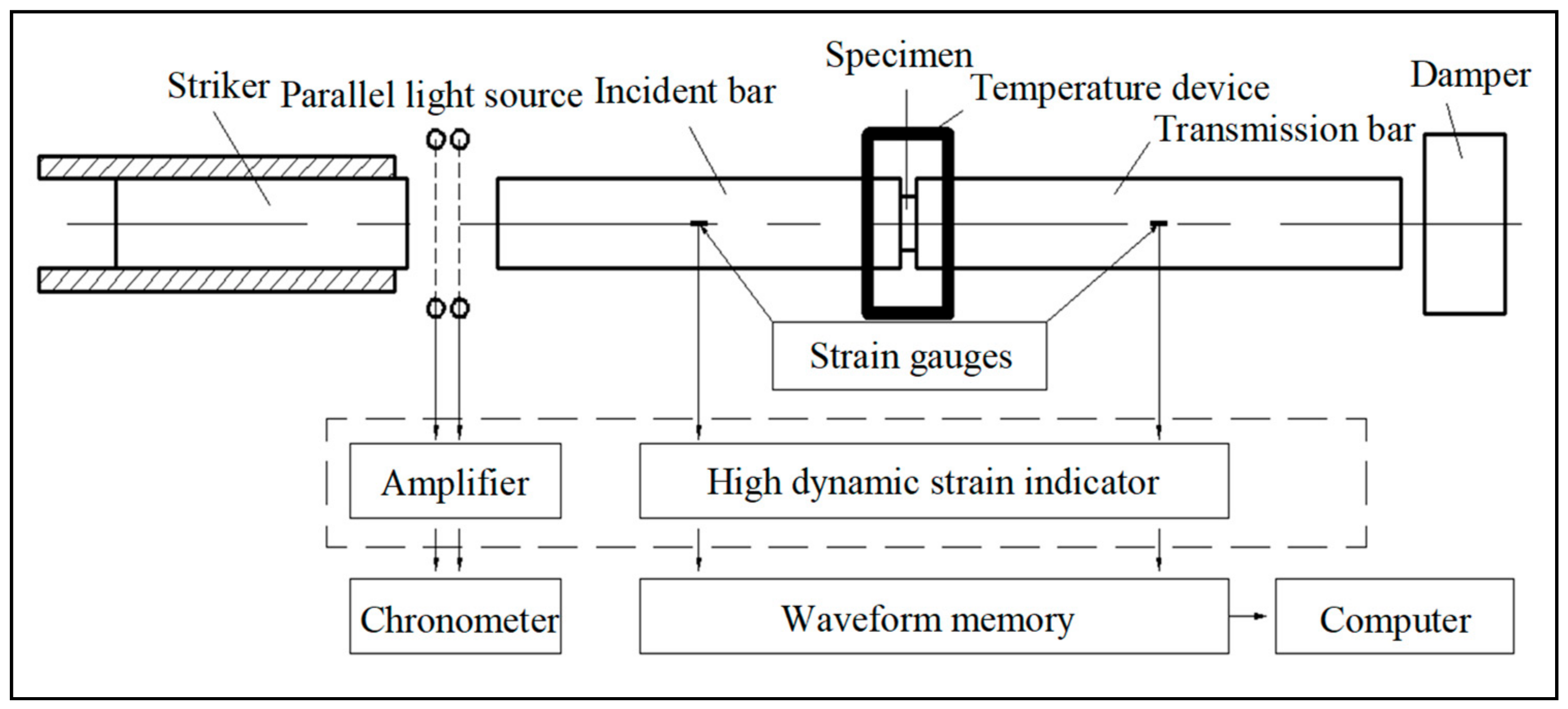 Polymers 13 02895 g003