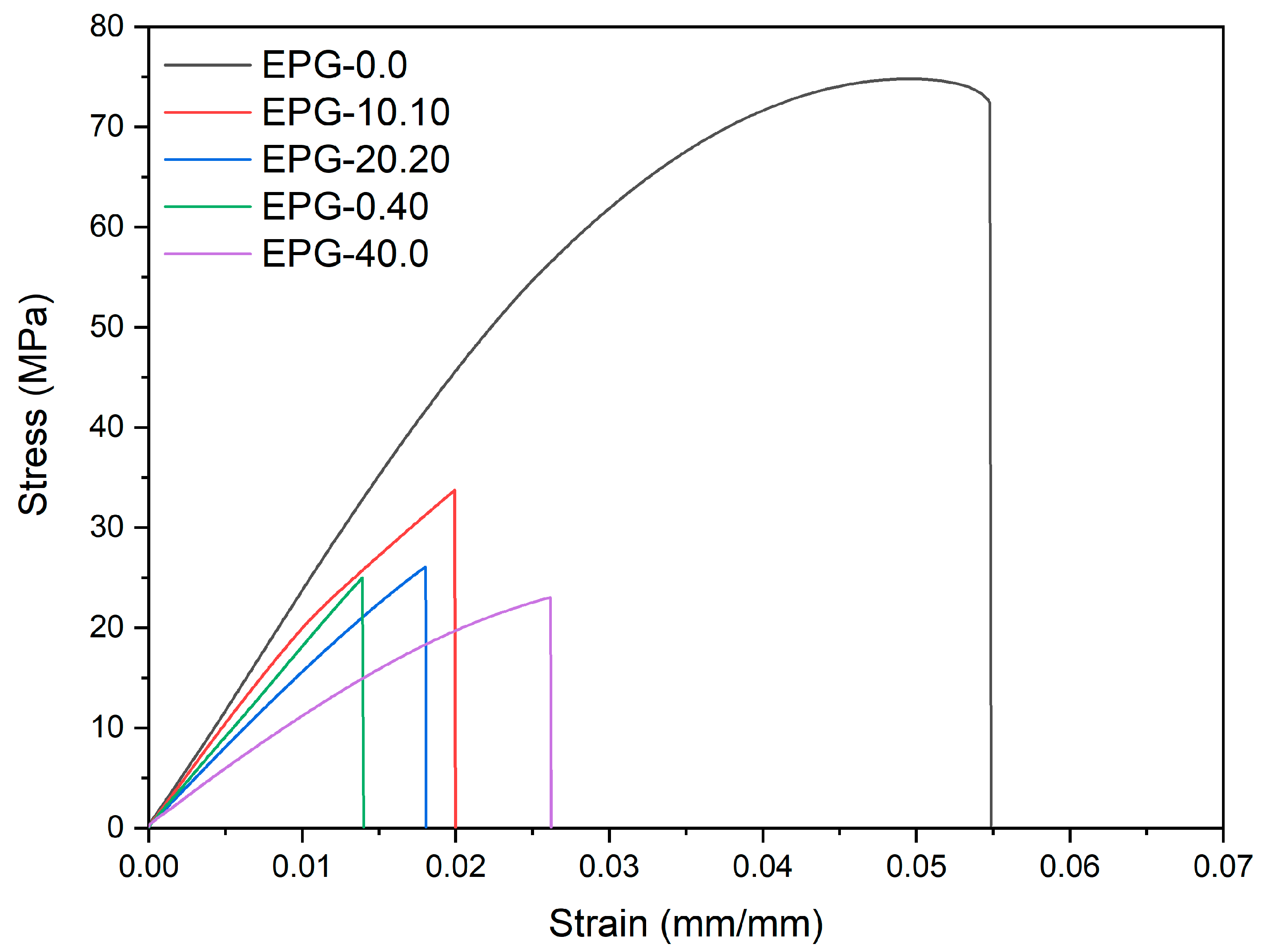 Polymers 13 02896 g002