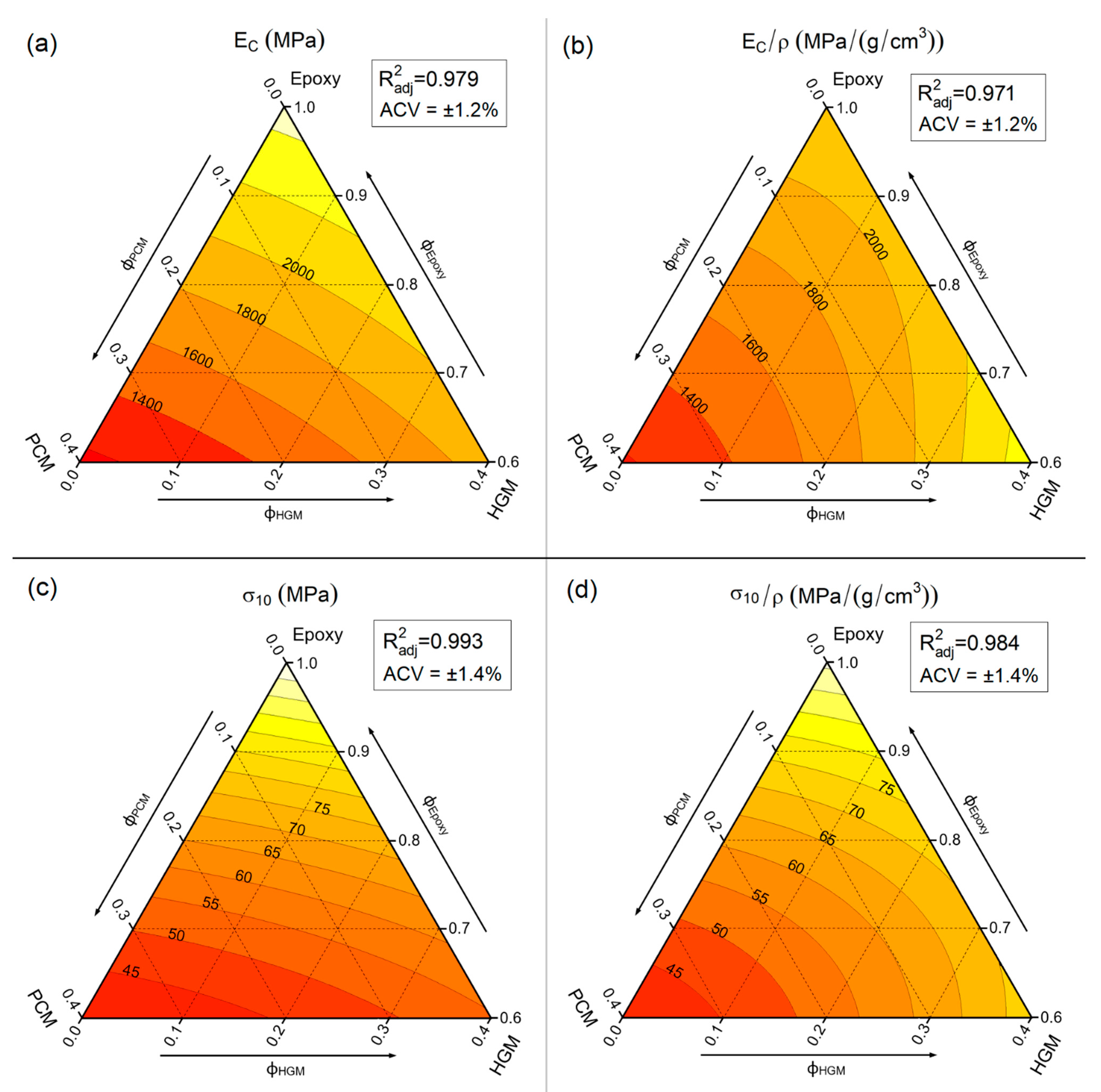 Polymers 13 02896 g005