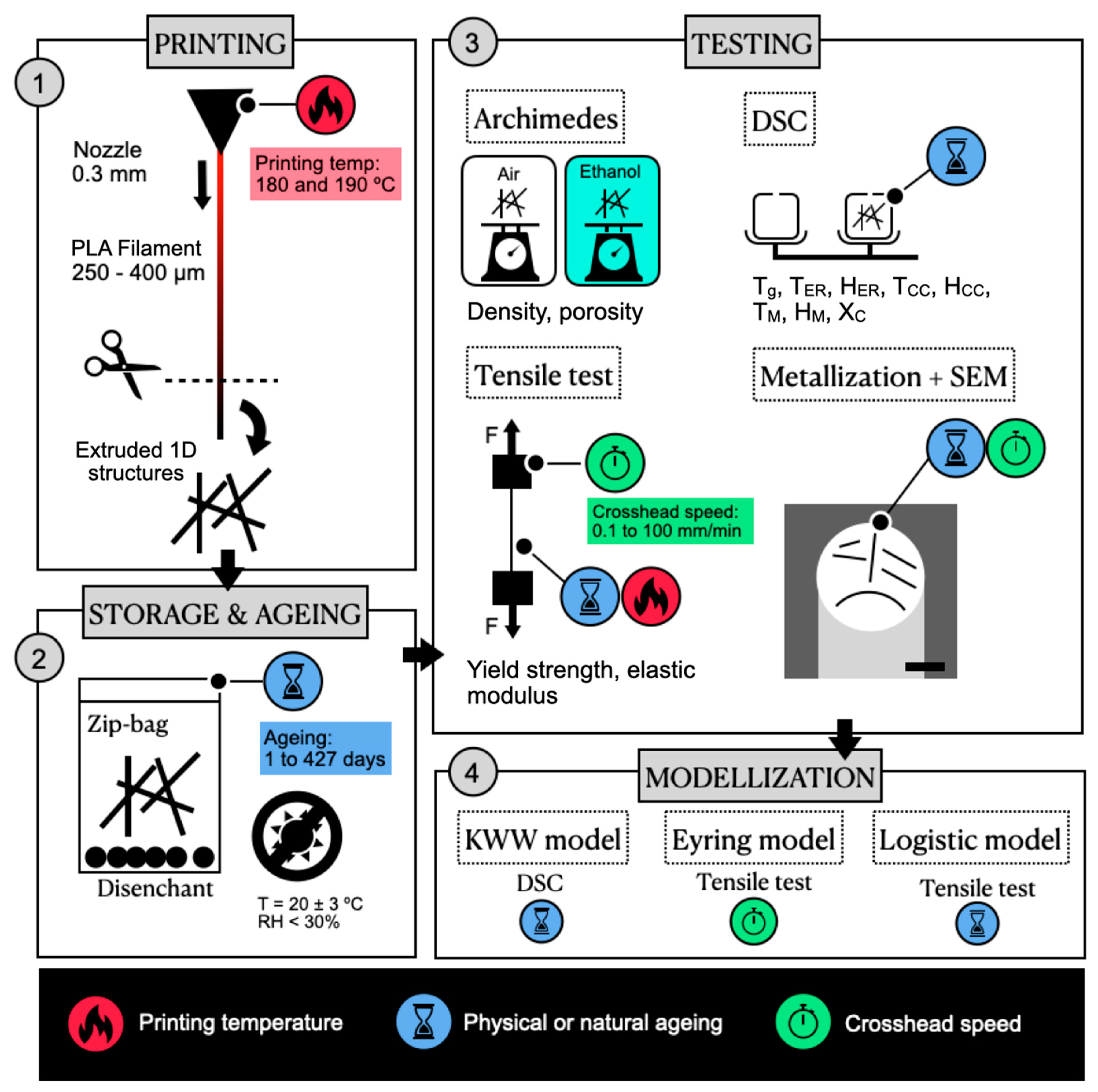 Polymers 13 02899 g001