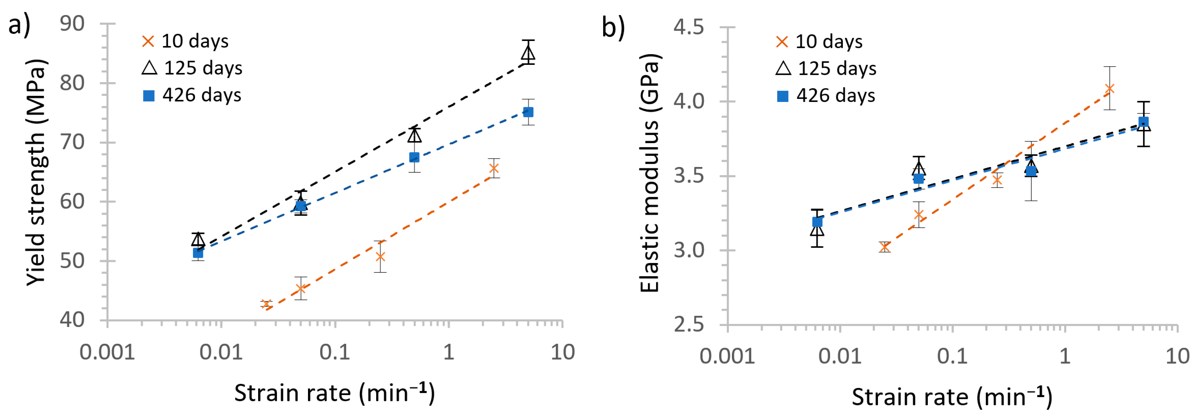 Polymers 13 02899 g009