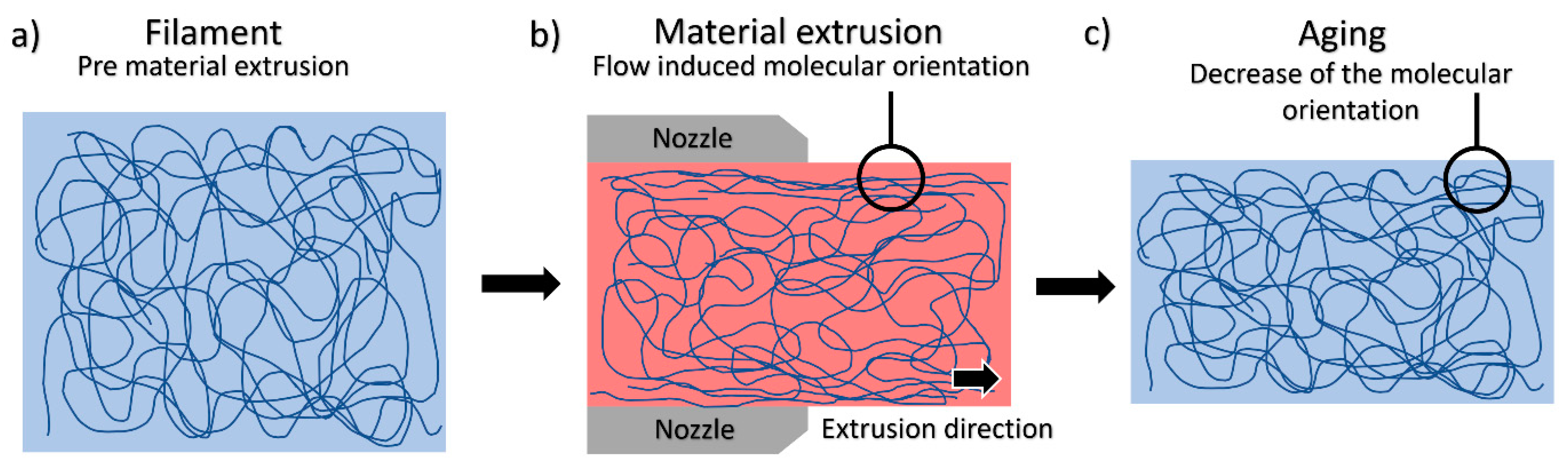 Polymers 13 02899 g011