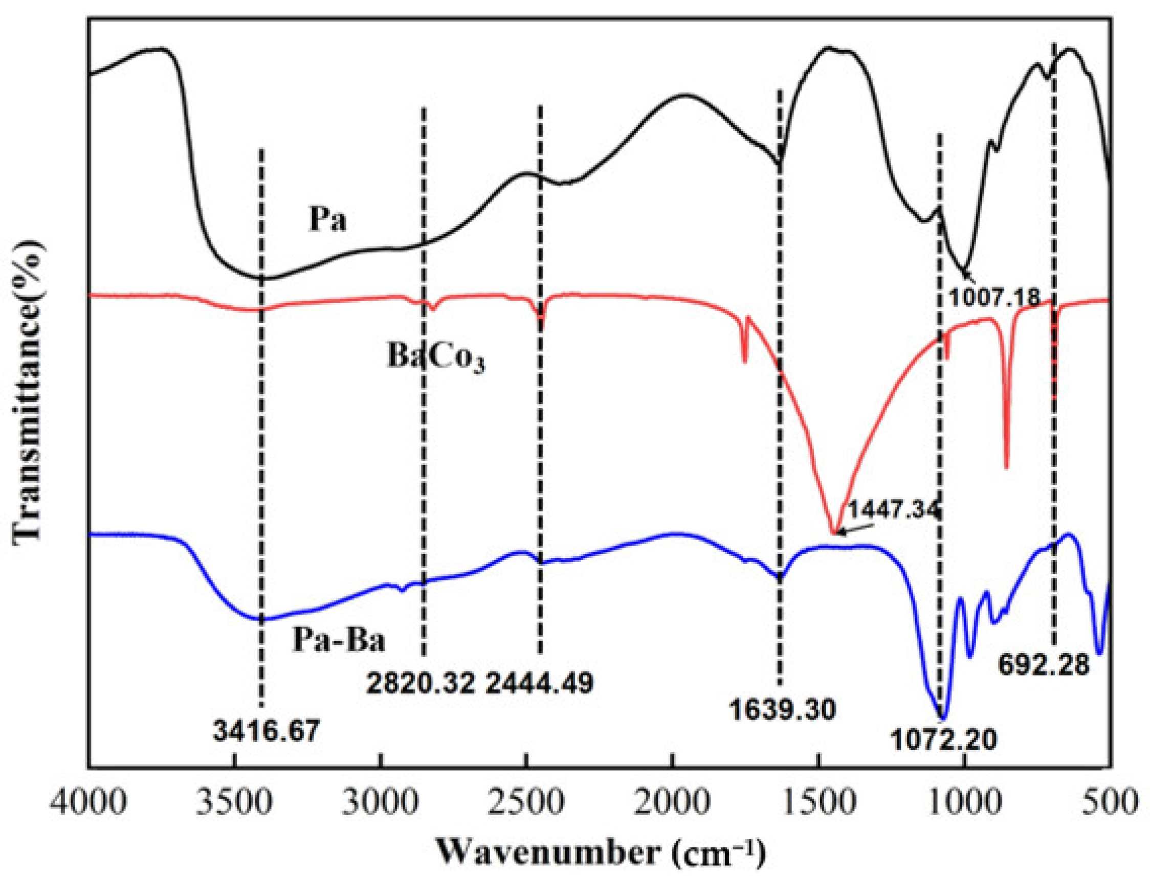 Polymers 13 02900 g001