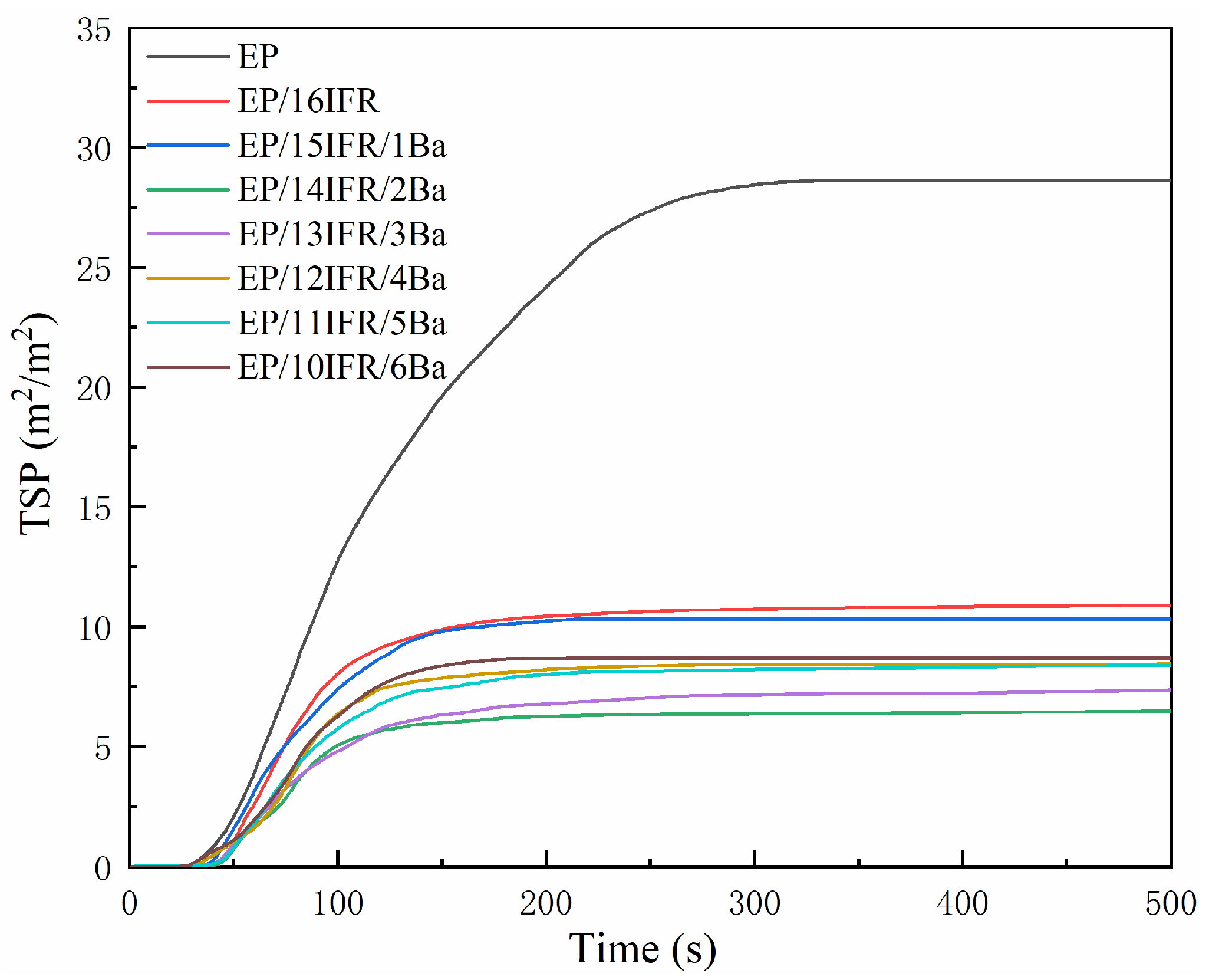 Polymers 13 02900 g007