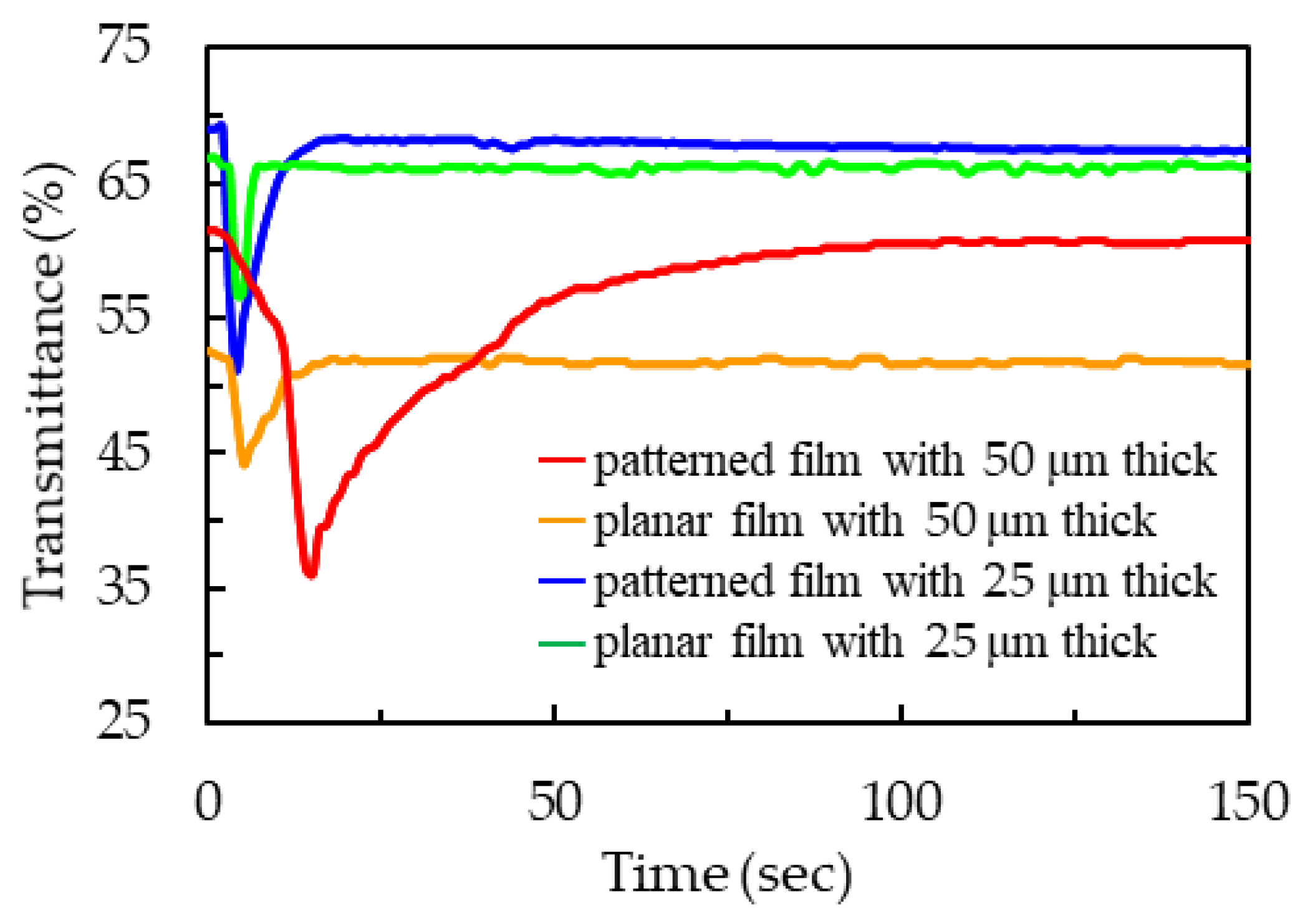 Polymers 13 02906 g006