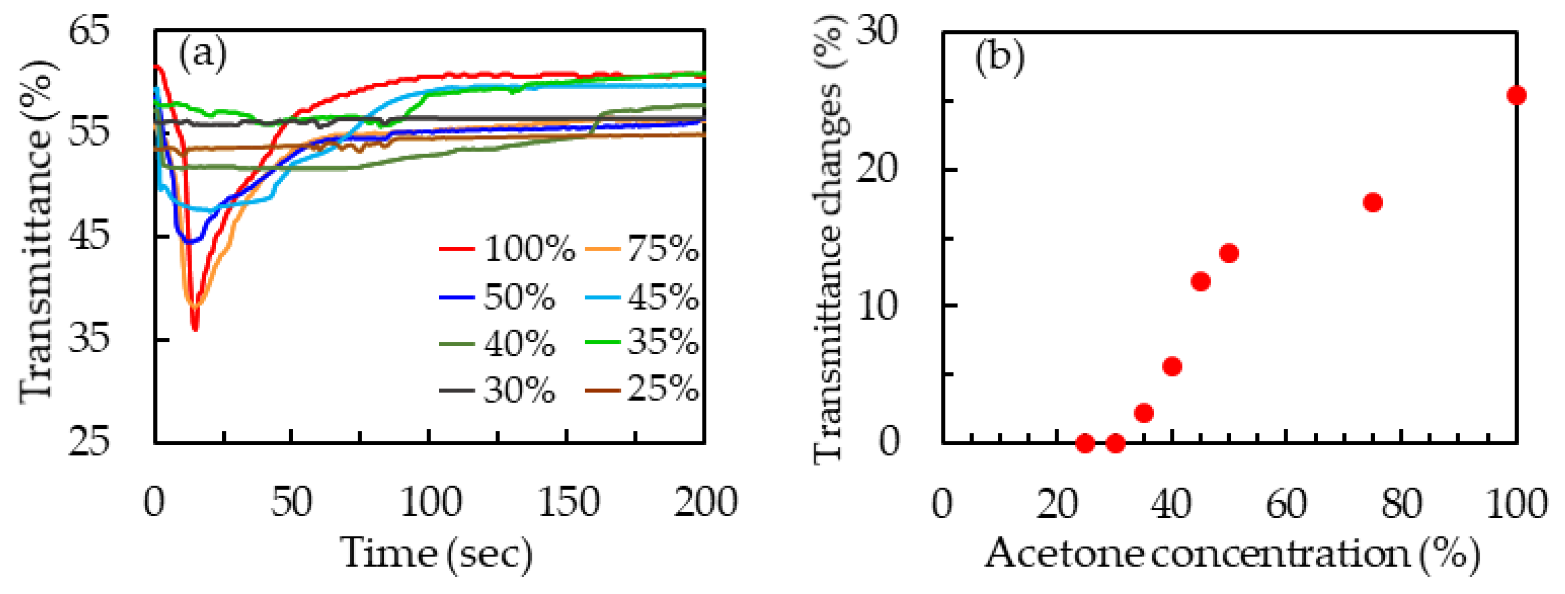 Polymers 13 02906 g007