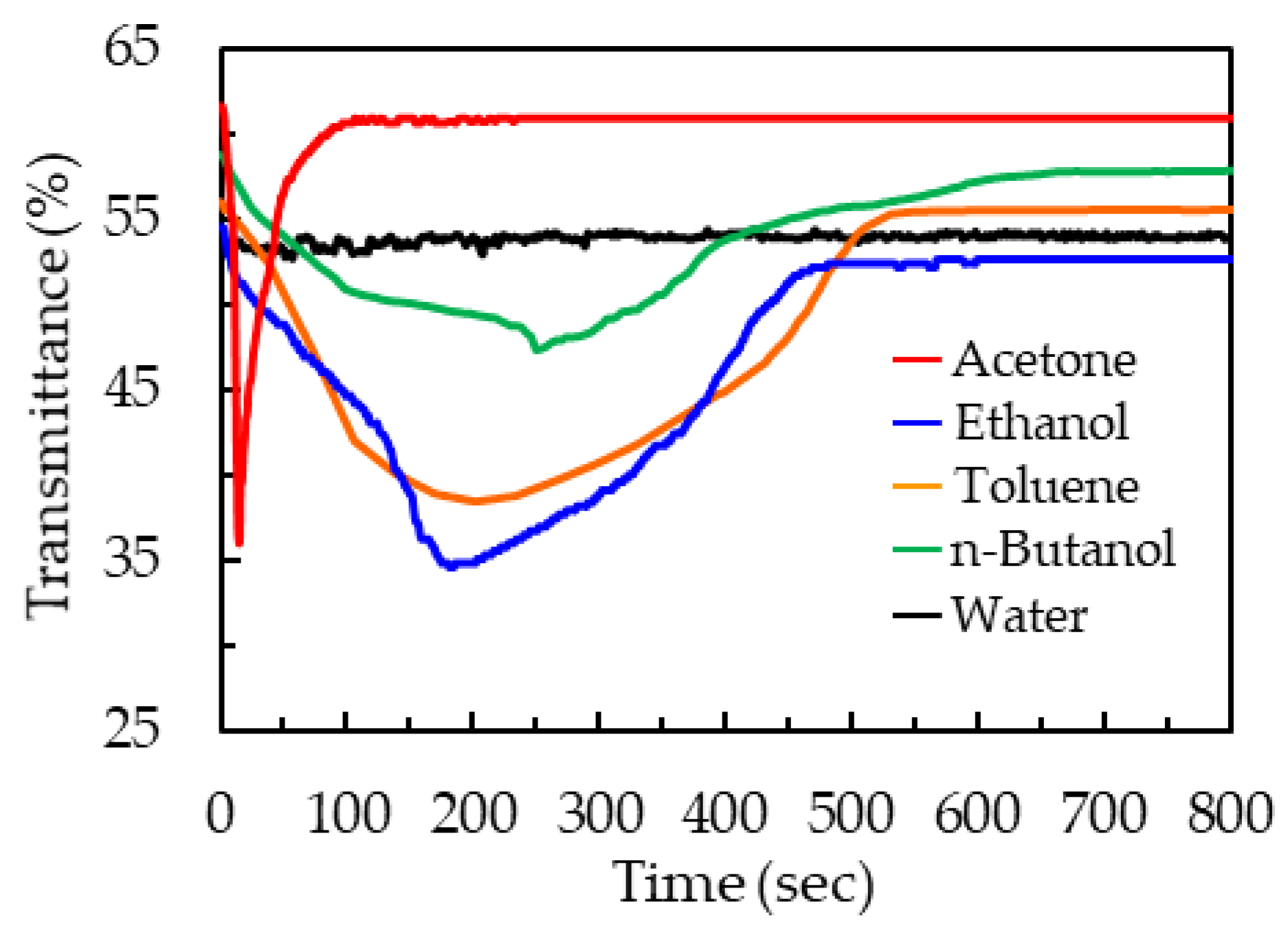 Polymers 13 02906 g008