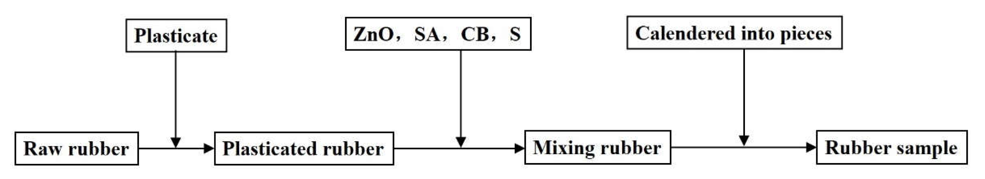 Polymers 13 02908 g003