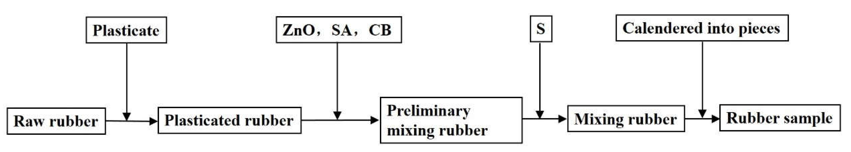 Polymers 13 02908 g004