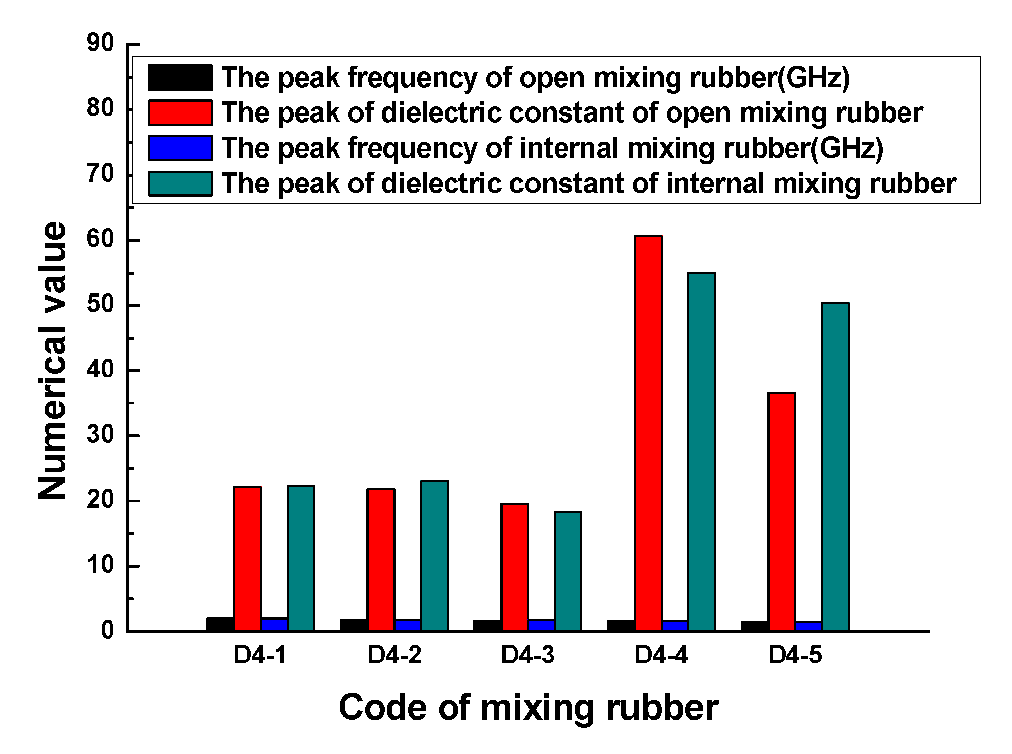 Polymers 13 02908 g006