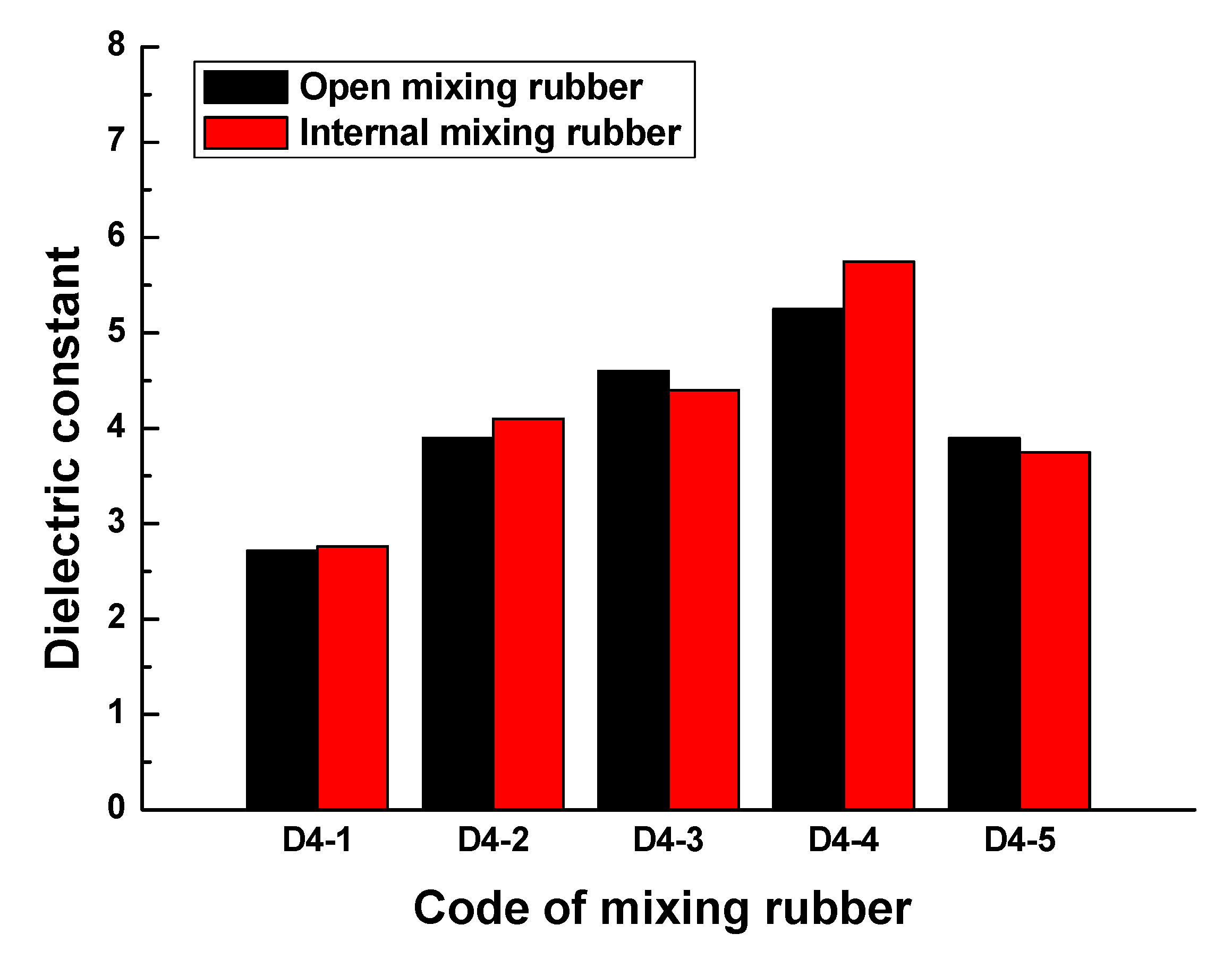 Polymers 13 02908 g008