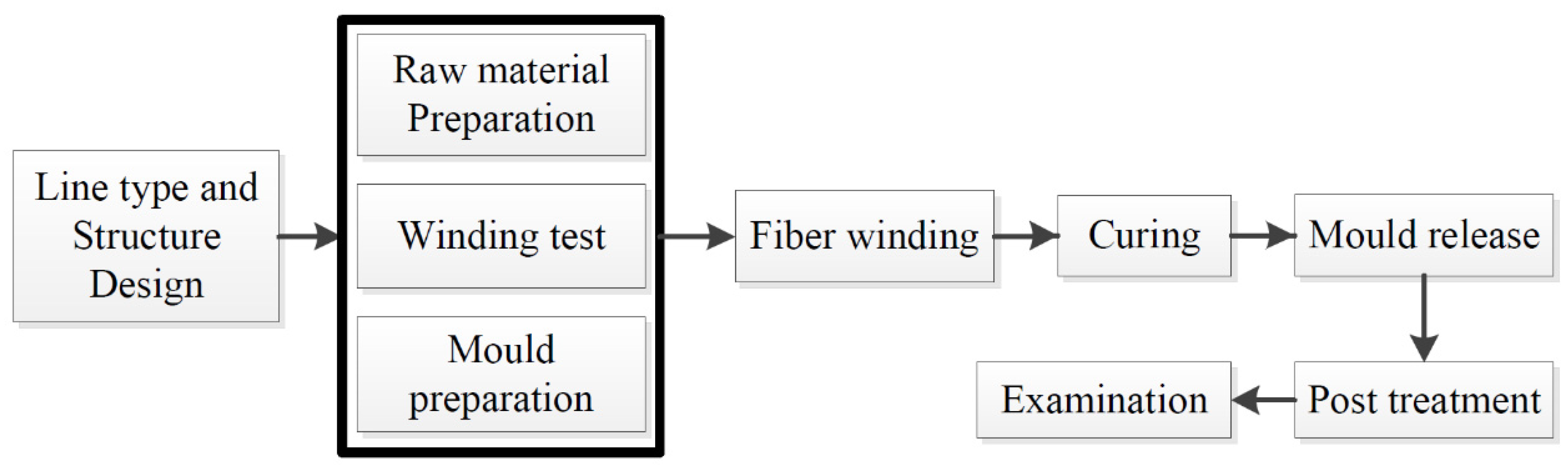 Polymers 13 02913 g001