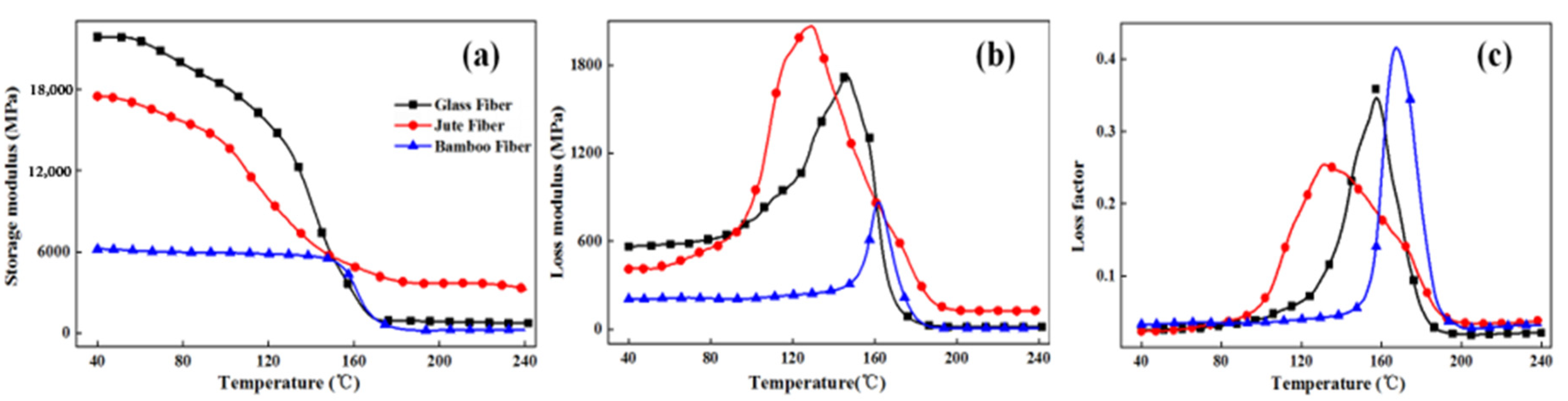 Polymers 13 02913 g008