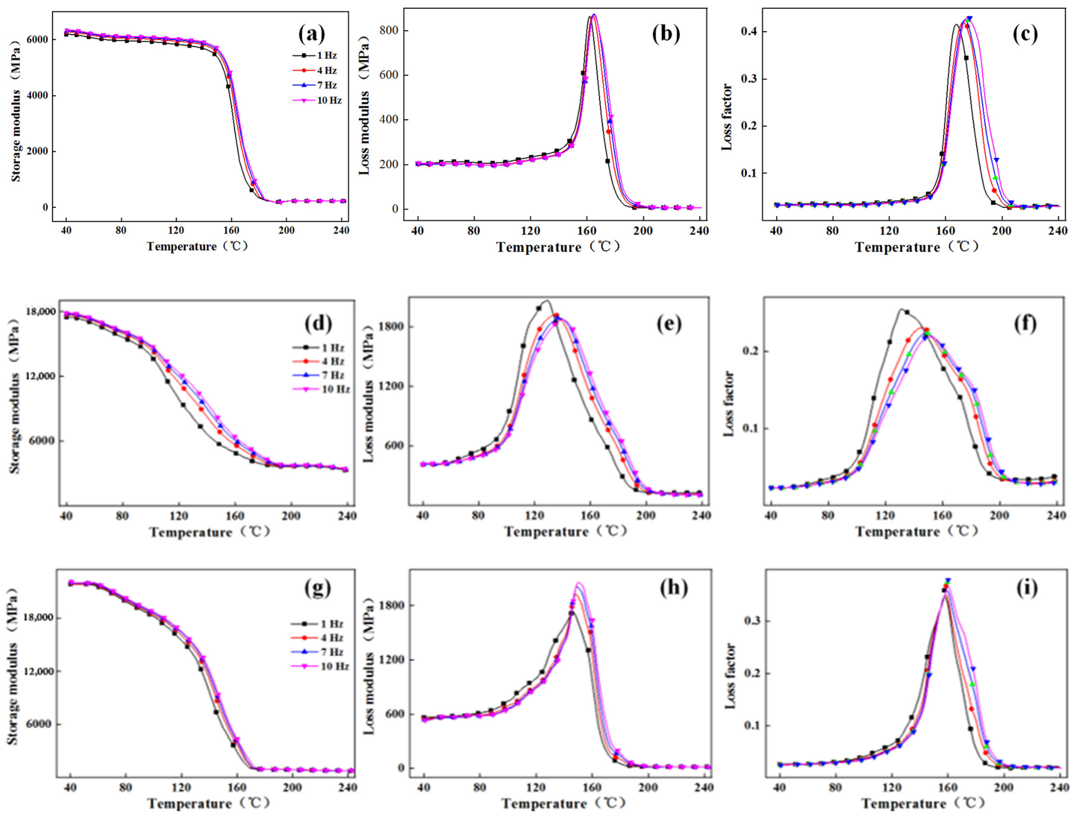 Polymers 13 02913 g009