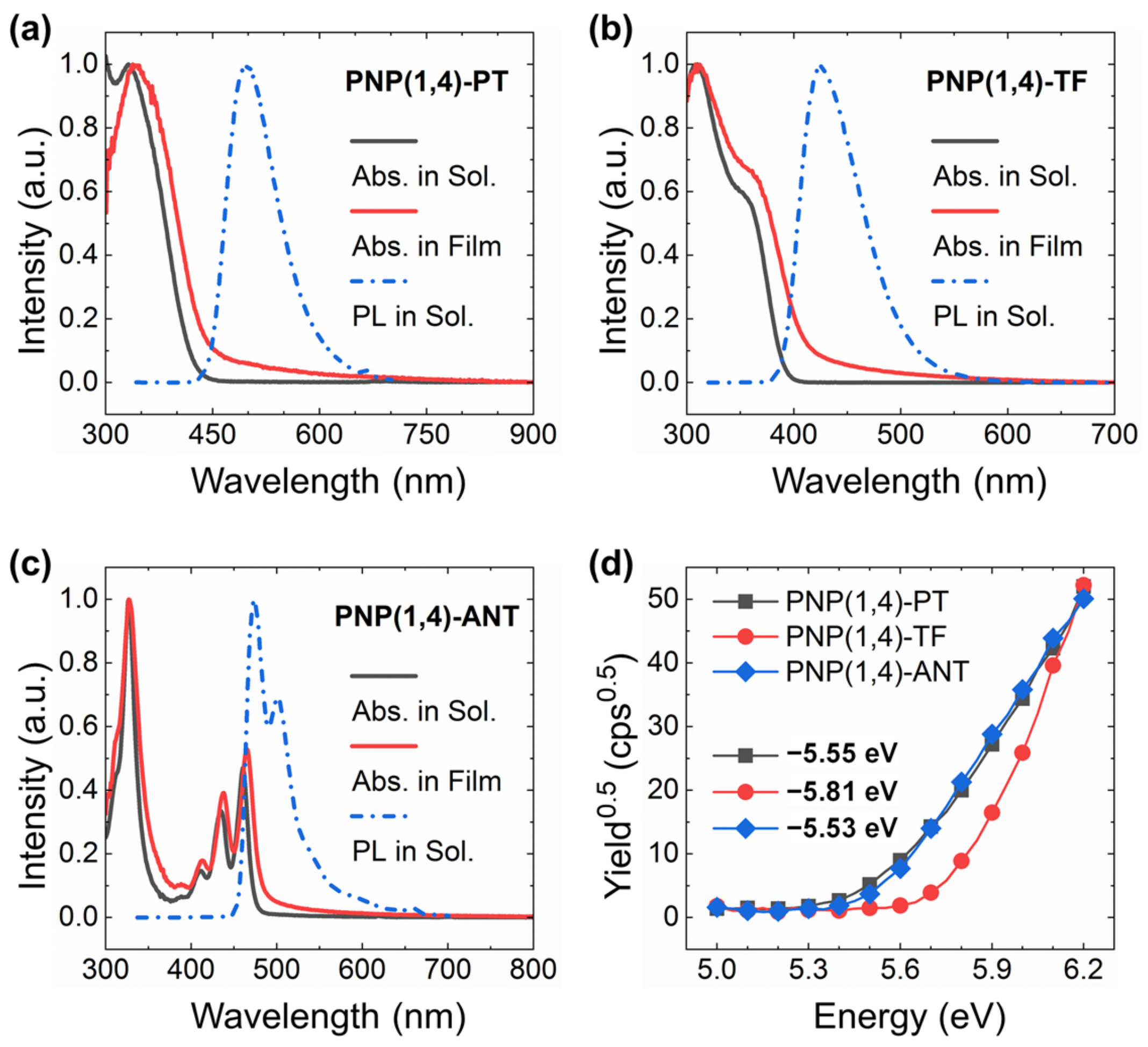 Polymers 13 02914 g001