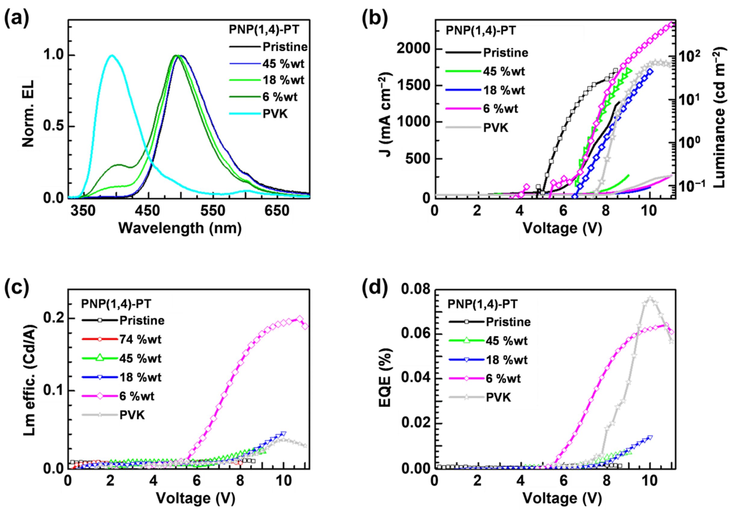 Polymers 13 02914 g004