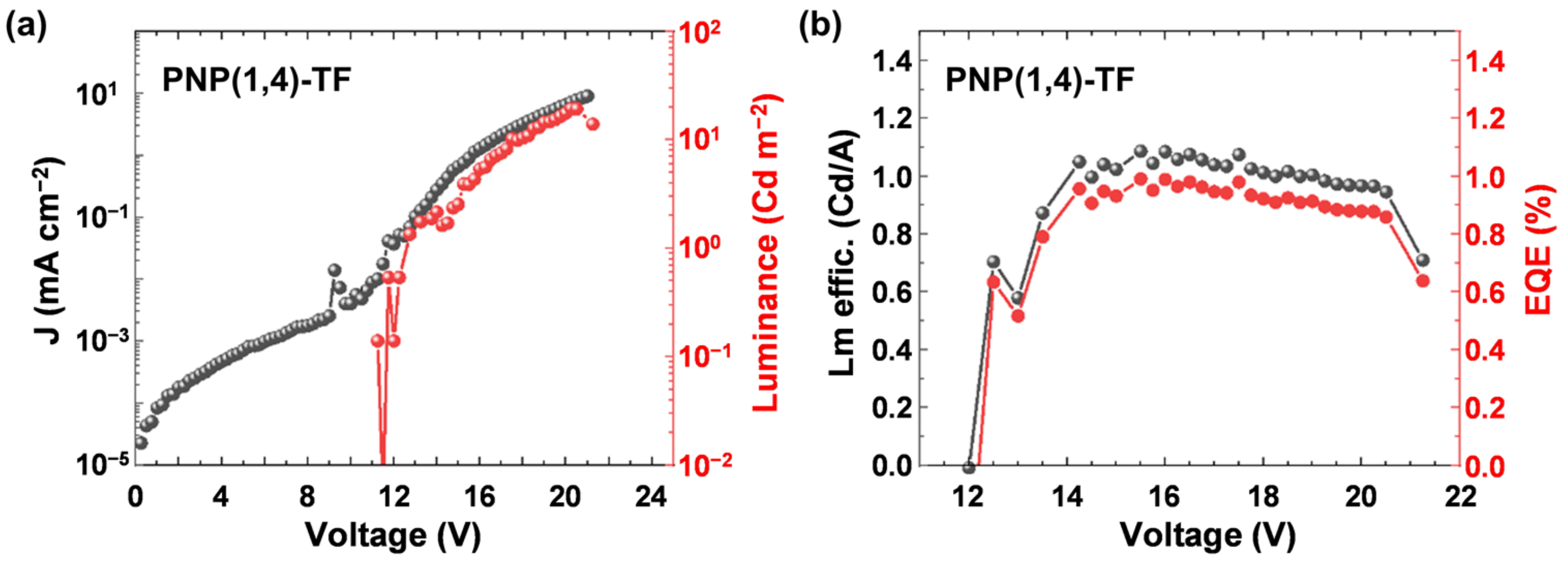 Polymers 13 02914 g006