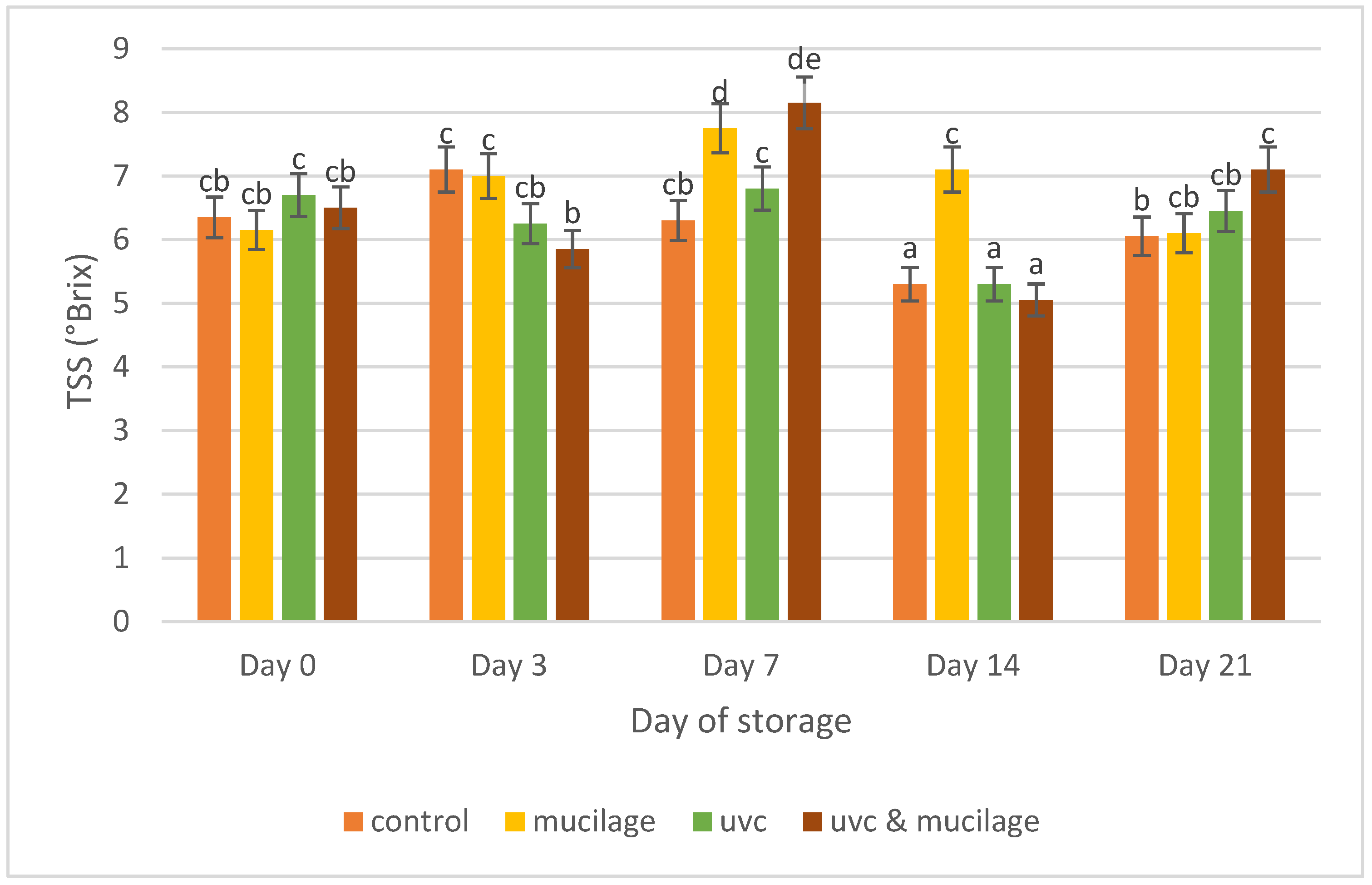 Polymers 13 02919 g006 Polymers 13 02919 g006