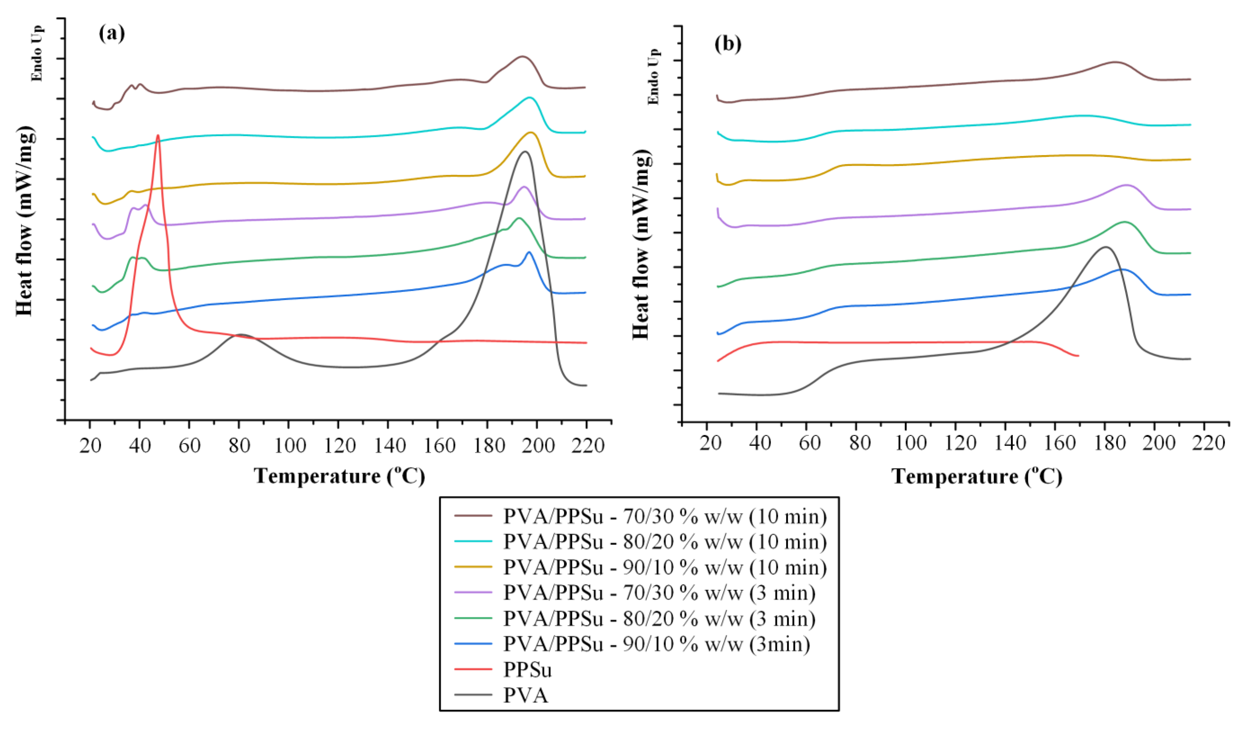 Polymers 13 02922 g002
