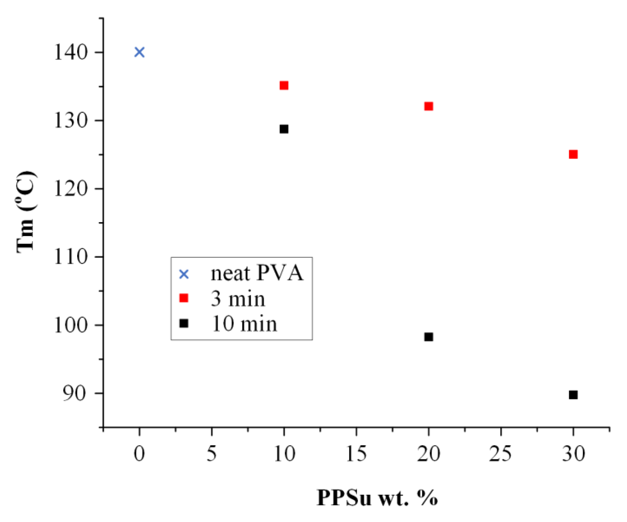 Polymers 13 02922 g003
