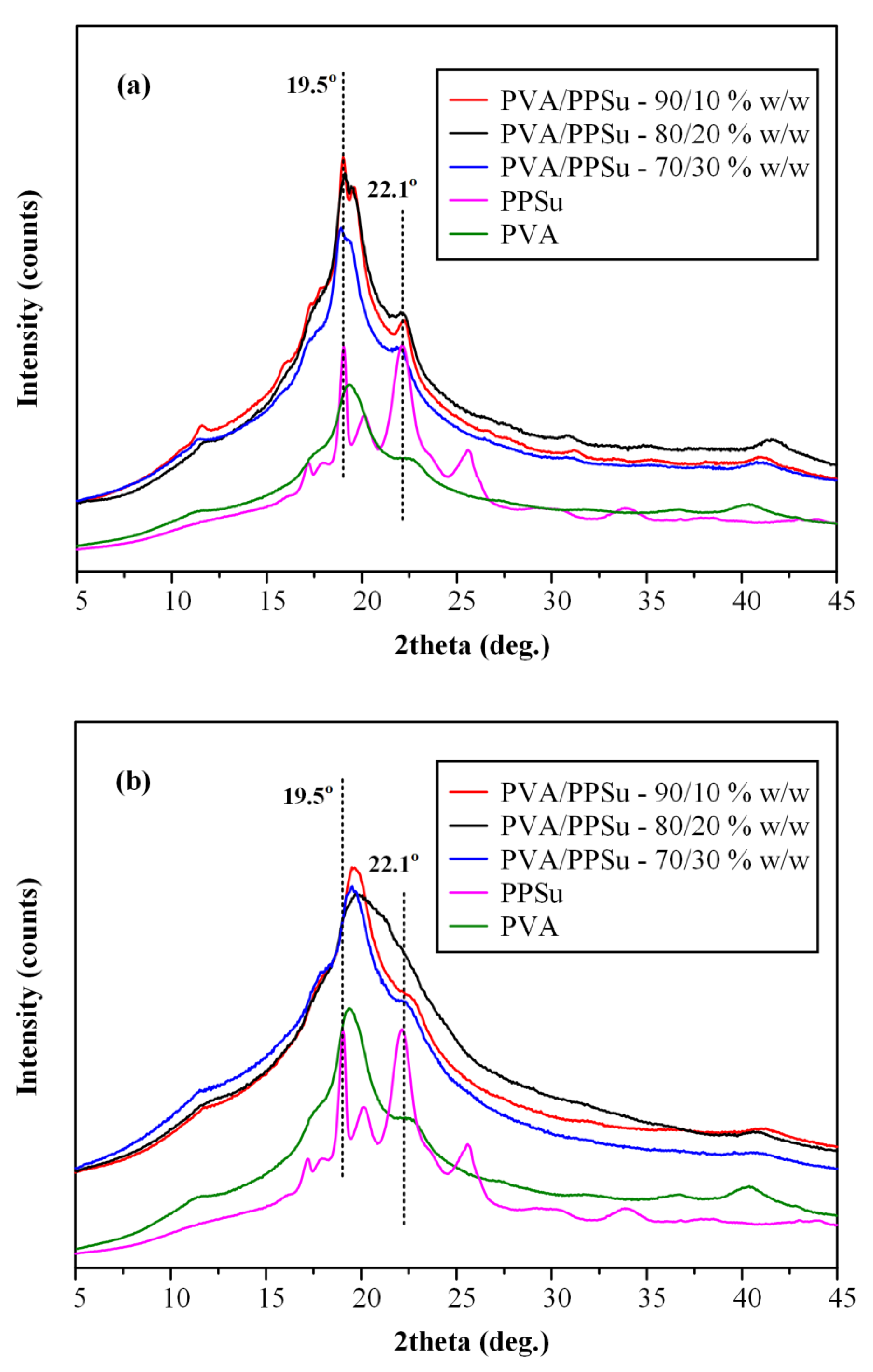 Polymers 13 02922 g004