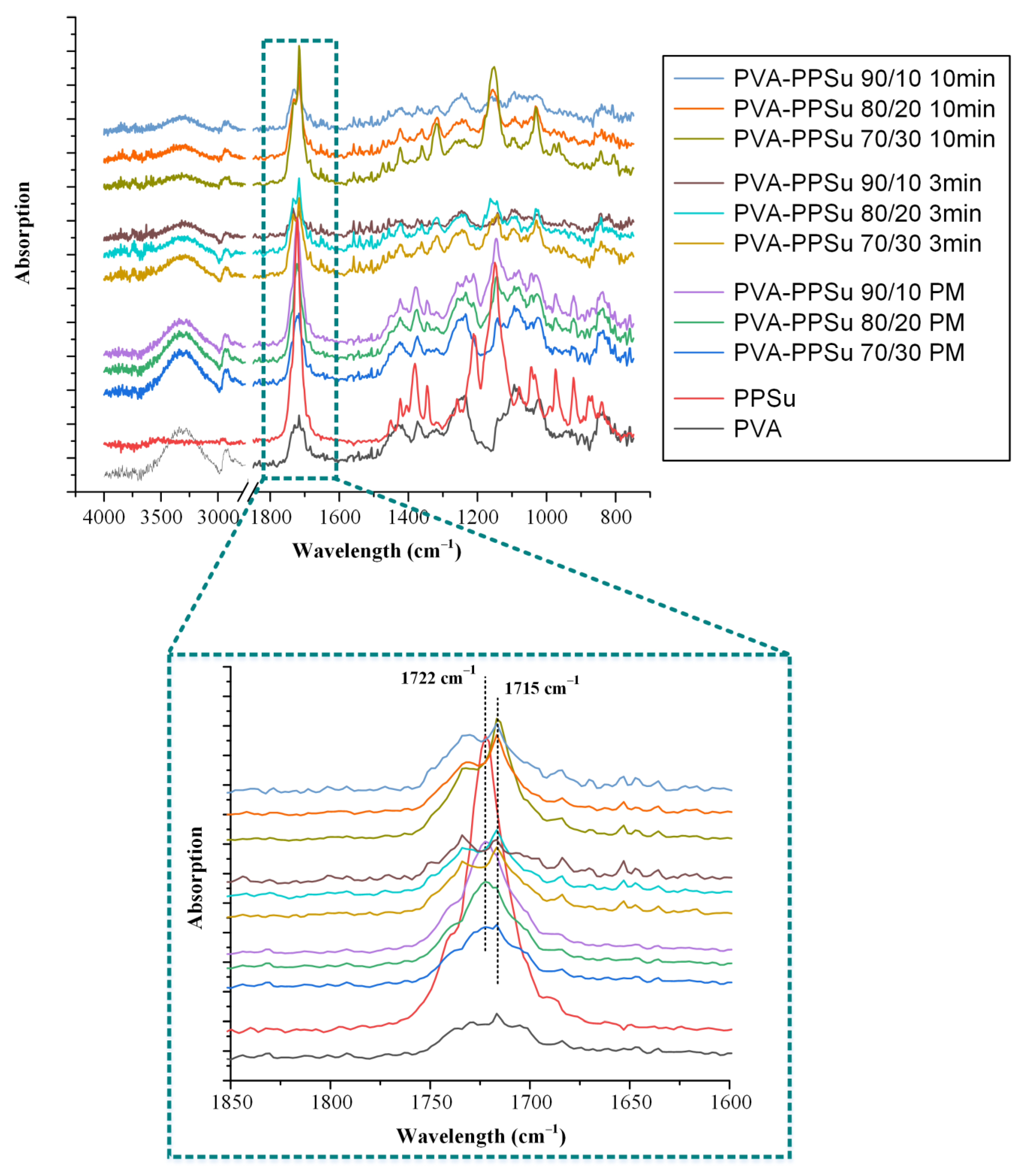 Polymers 13 02922 g006