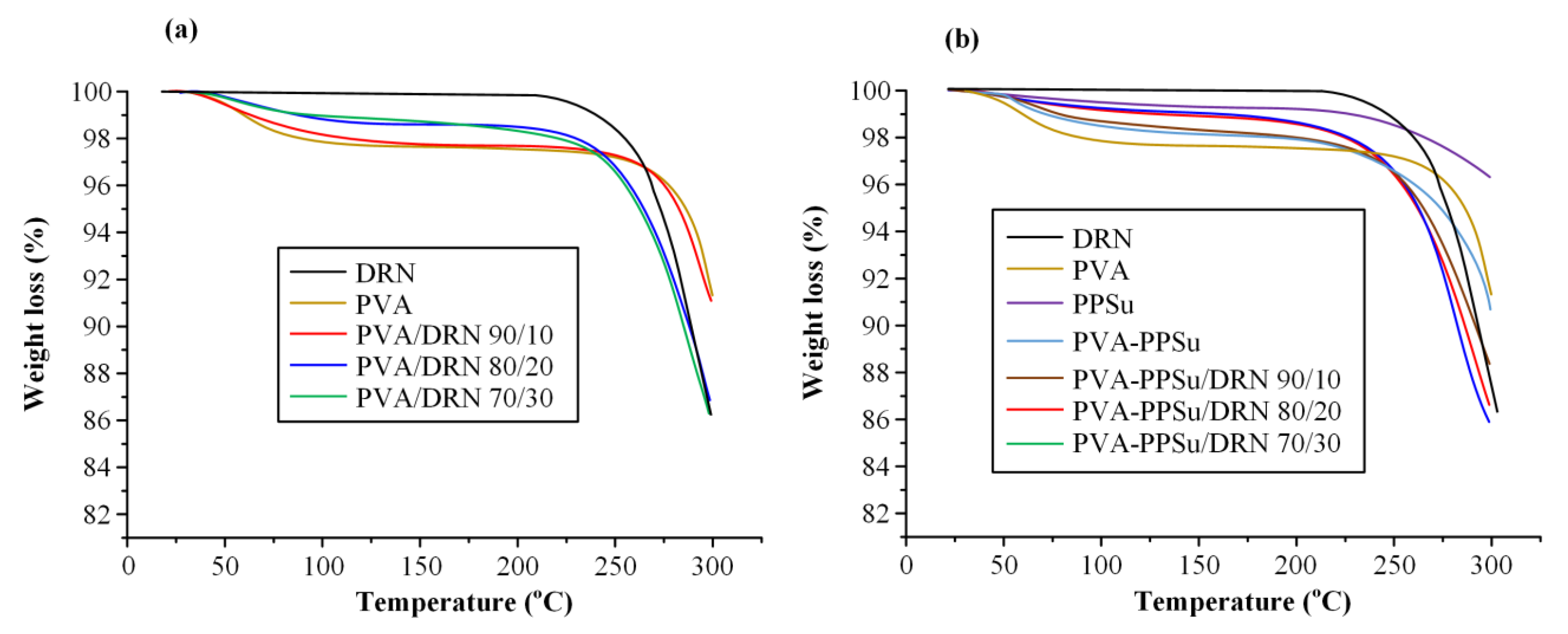 Polymers 13 02922 g007