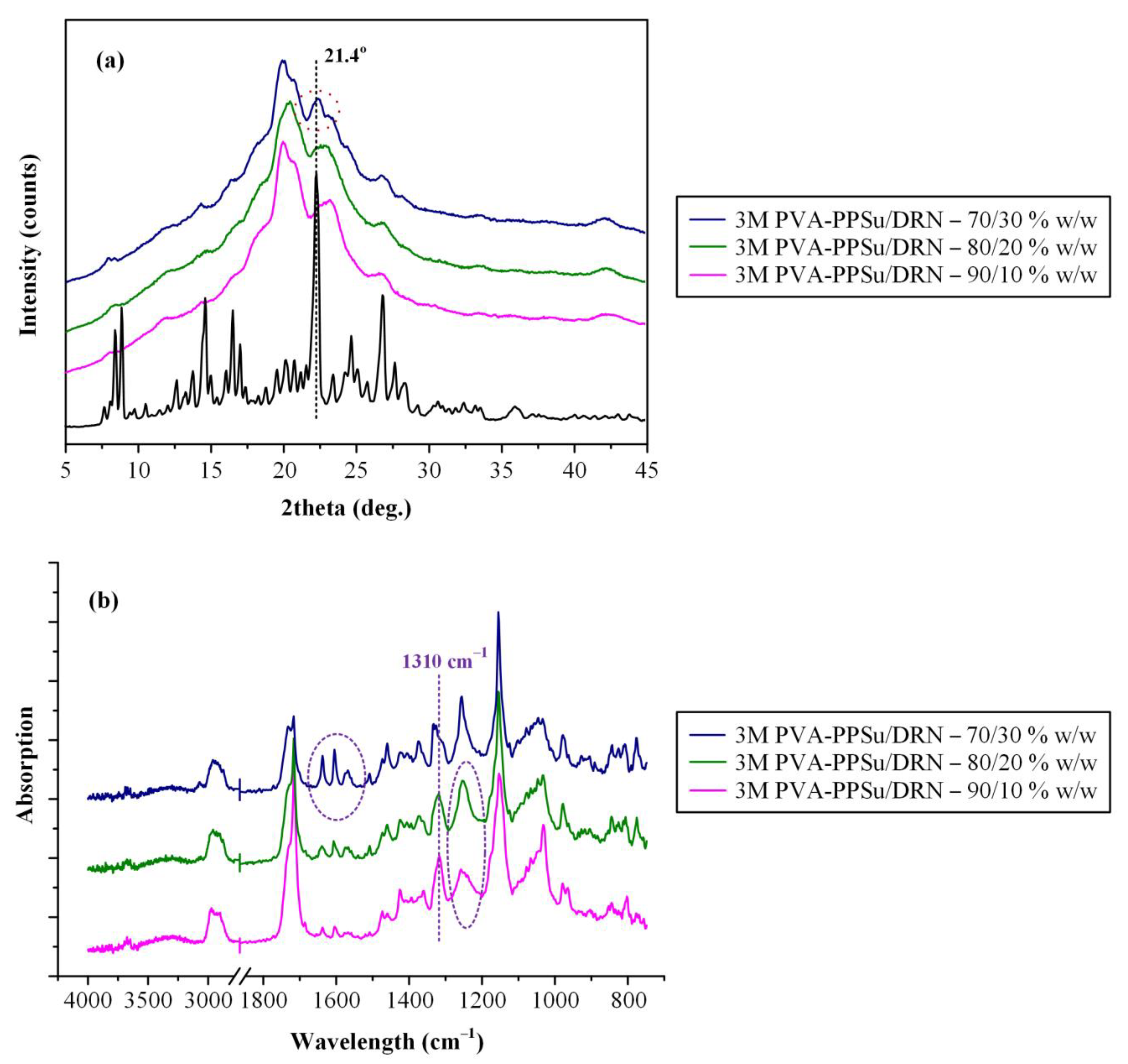 Polymers 13 02922 g013